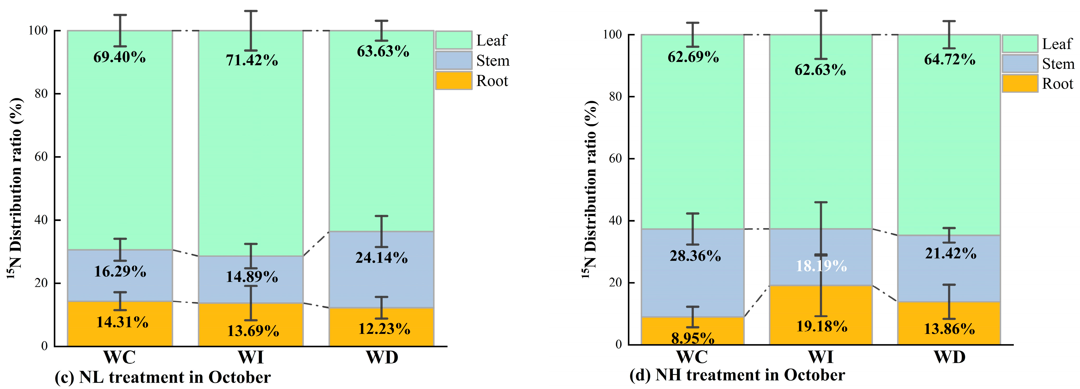 Agriculture 14 01367 g005b