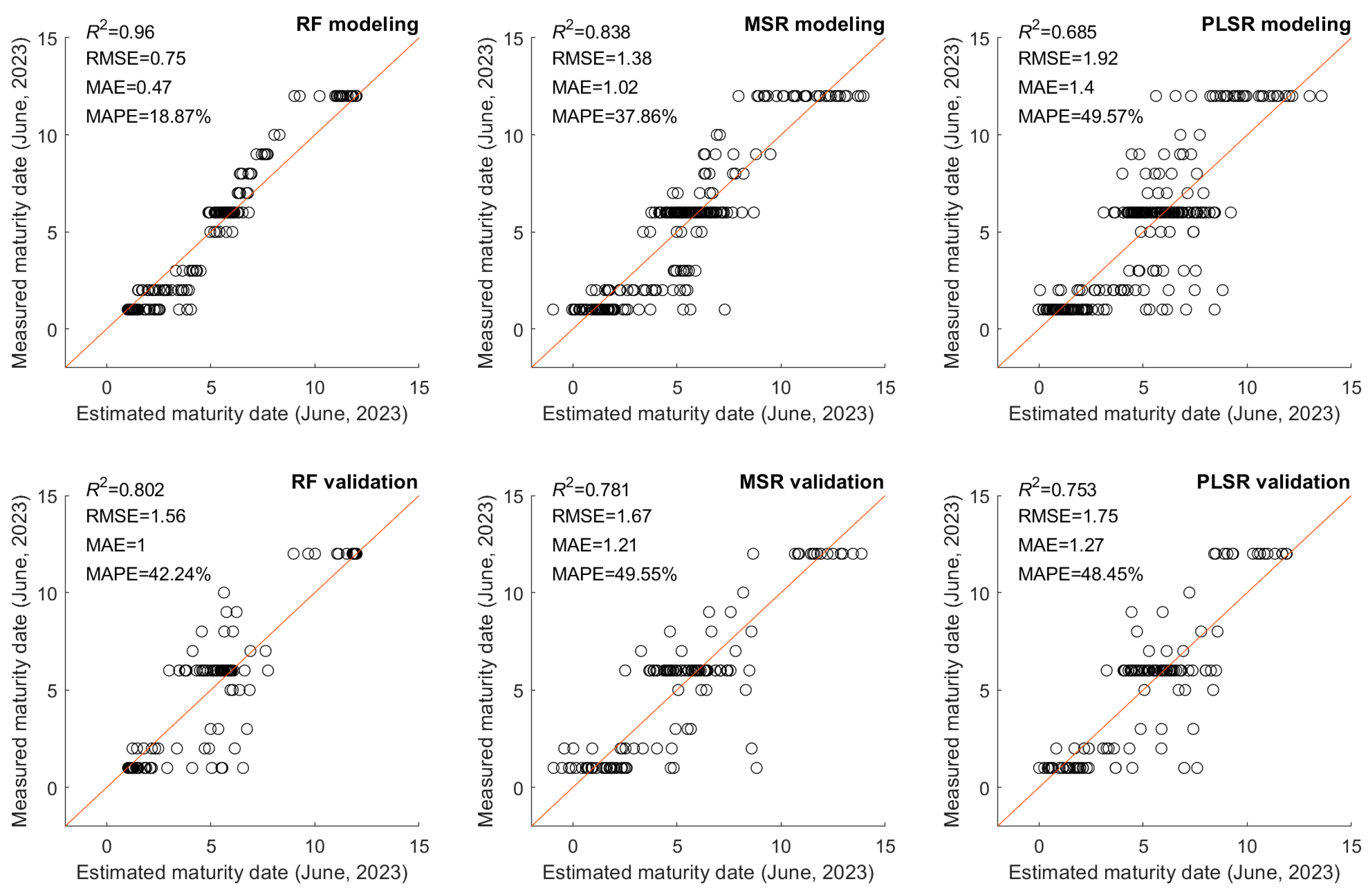 Agriculture 14 01368 g006