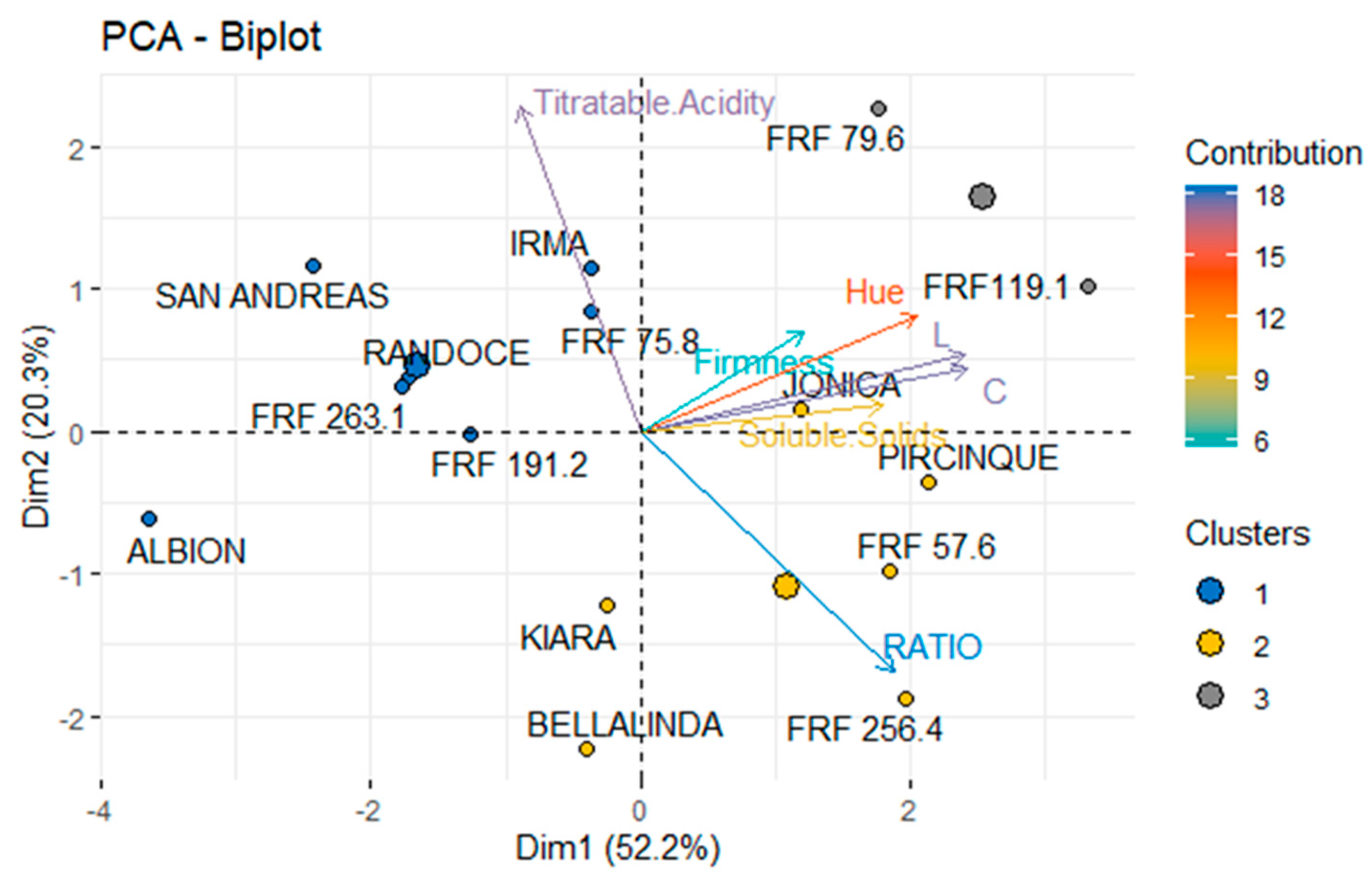 Agriculture 14 01373 g003 Agriculture 14 01373 g003