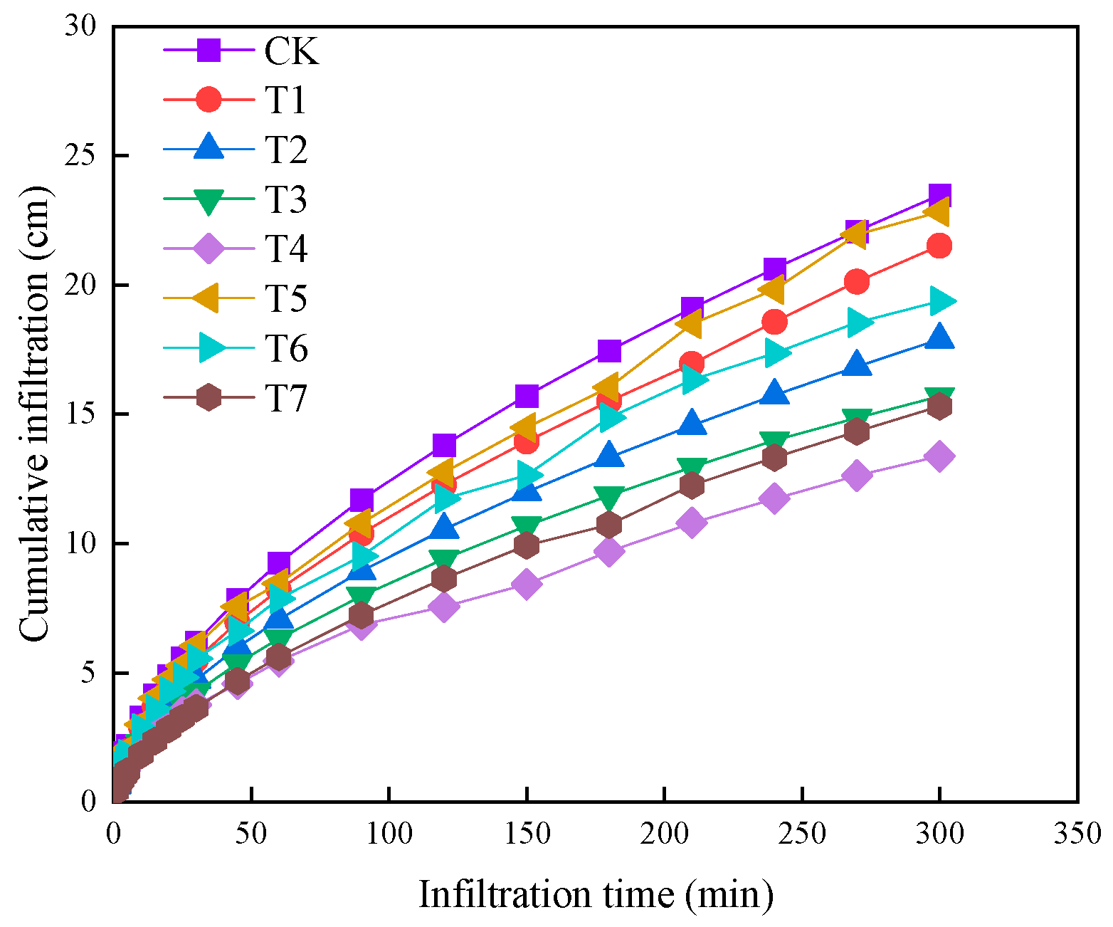 Agriculture 14 01377 g003