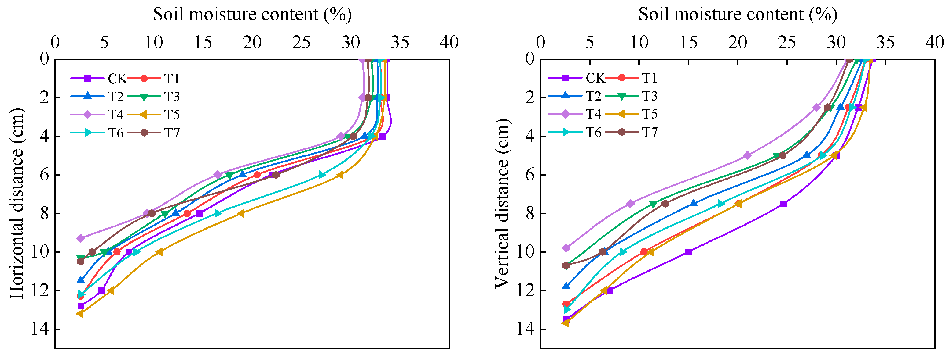 Agriculture 14 01377 g005