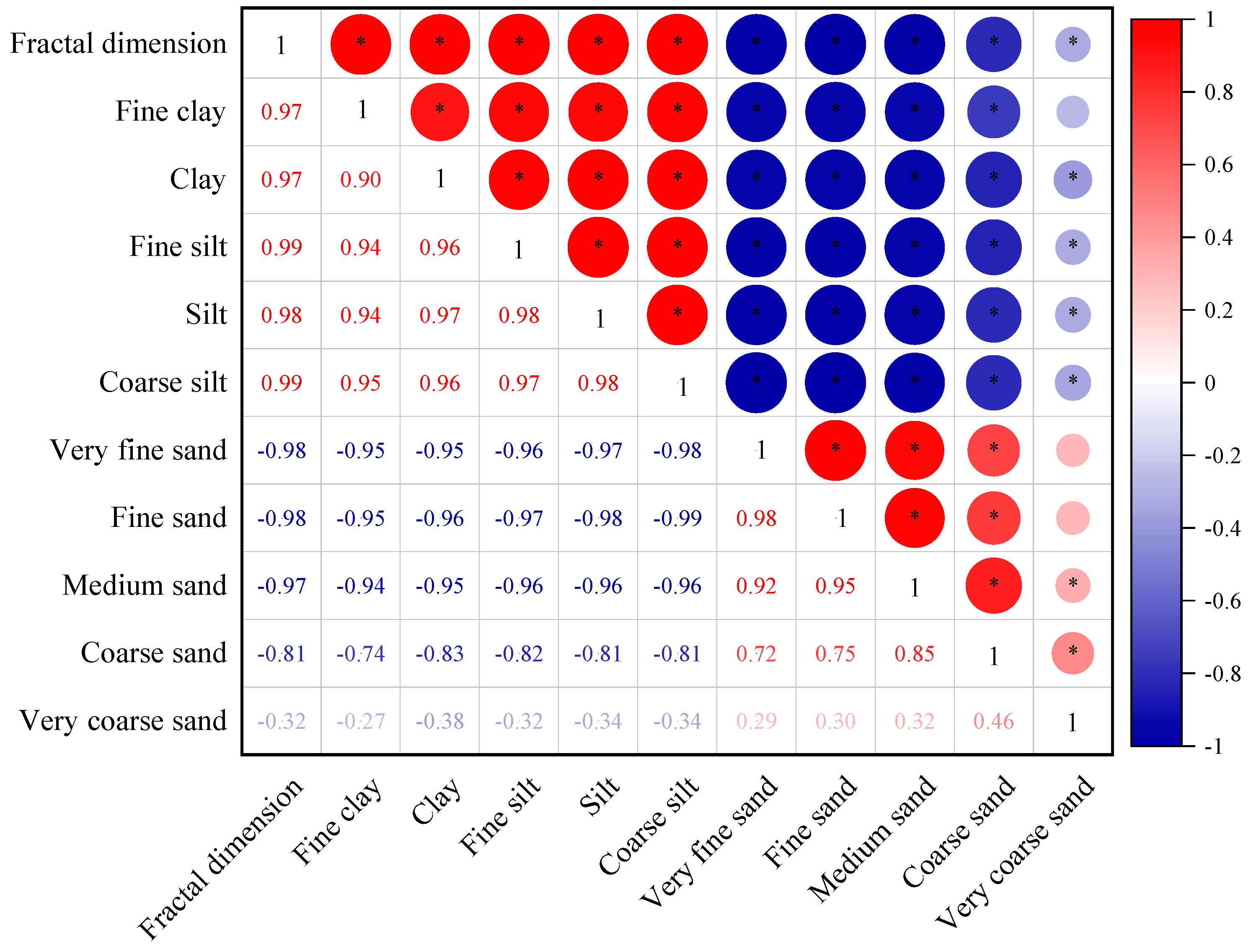 Agriculture 14 01377 g009