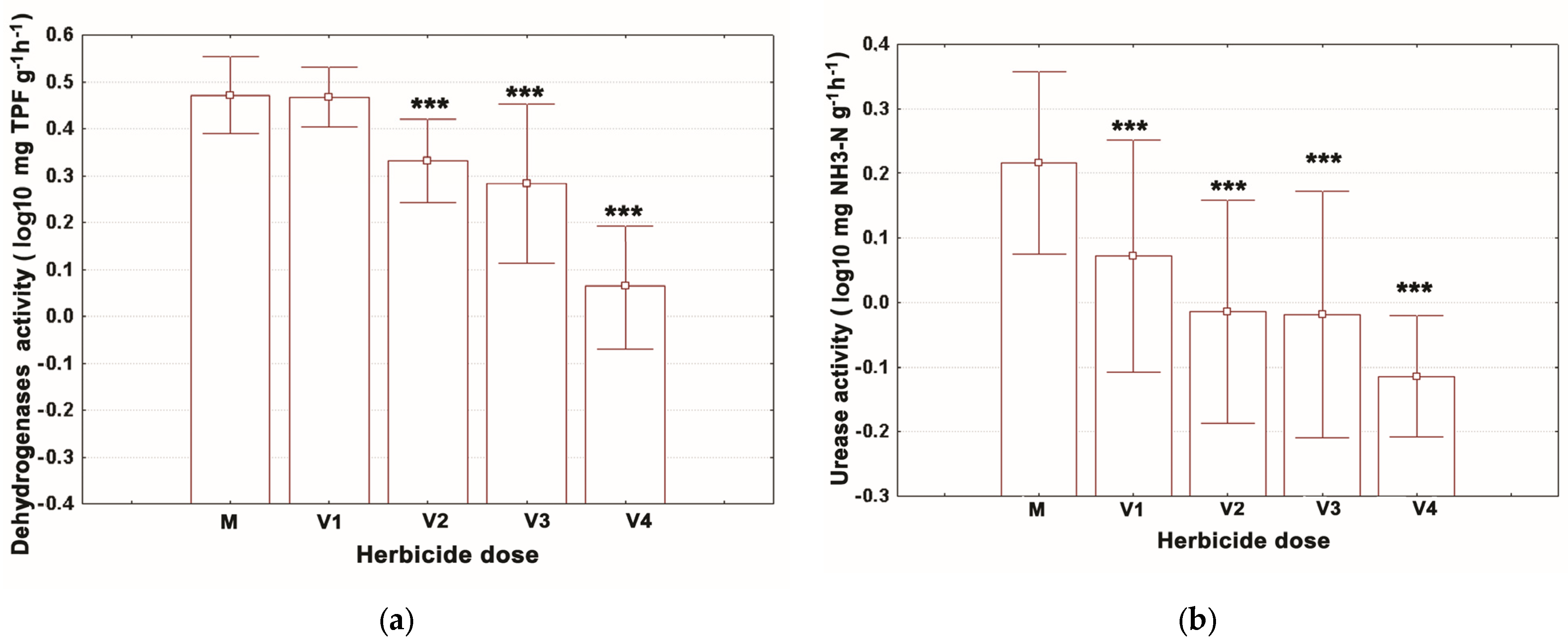 Agriculture 14 01380 g002a Agriculture 14 01380 g002a