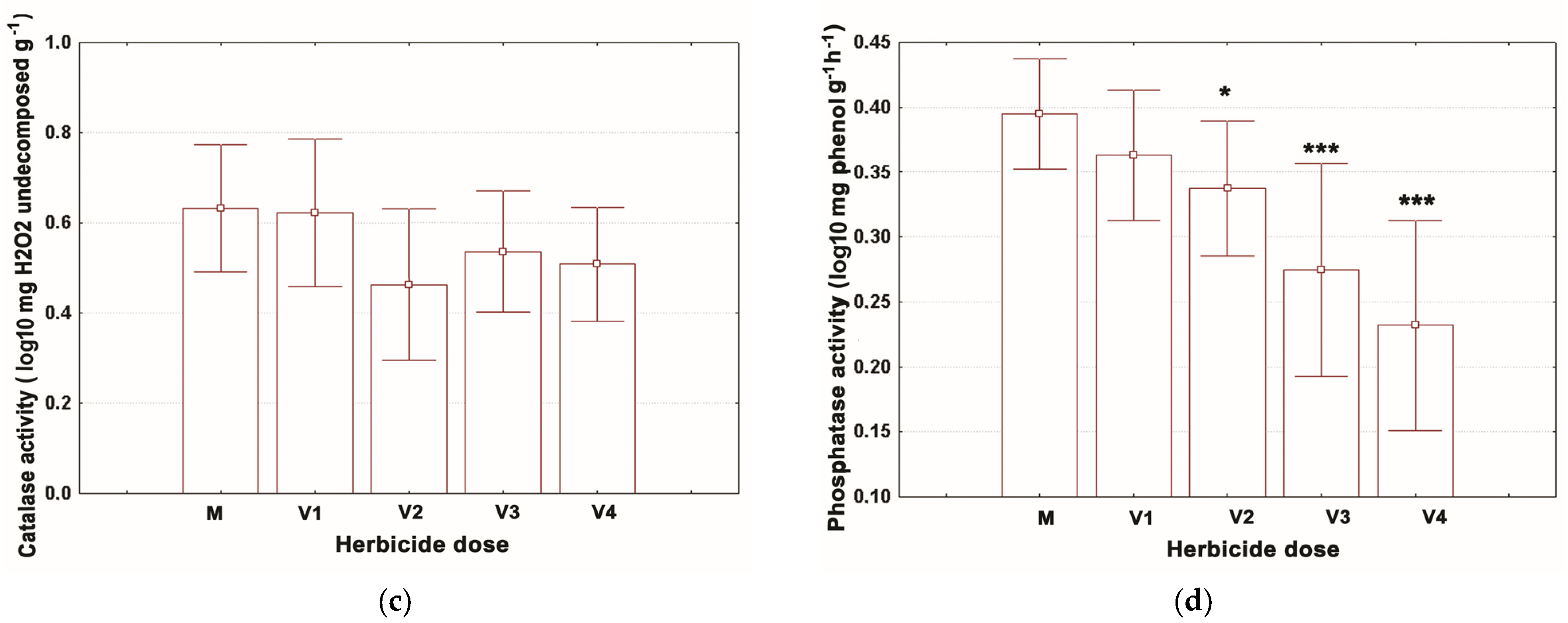 Agriculture 14 01380 g002b Agriculture 14 01380 g002b