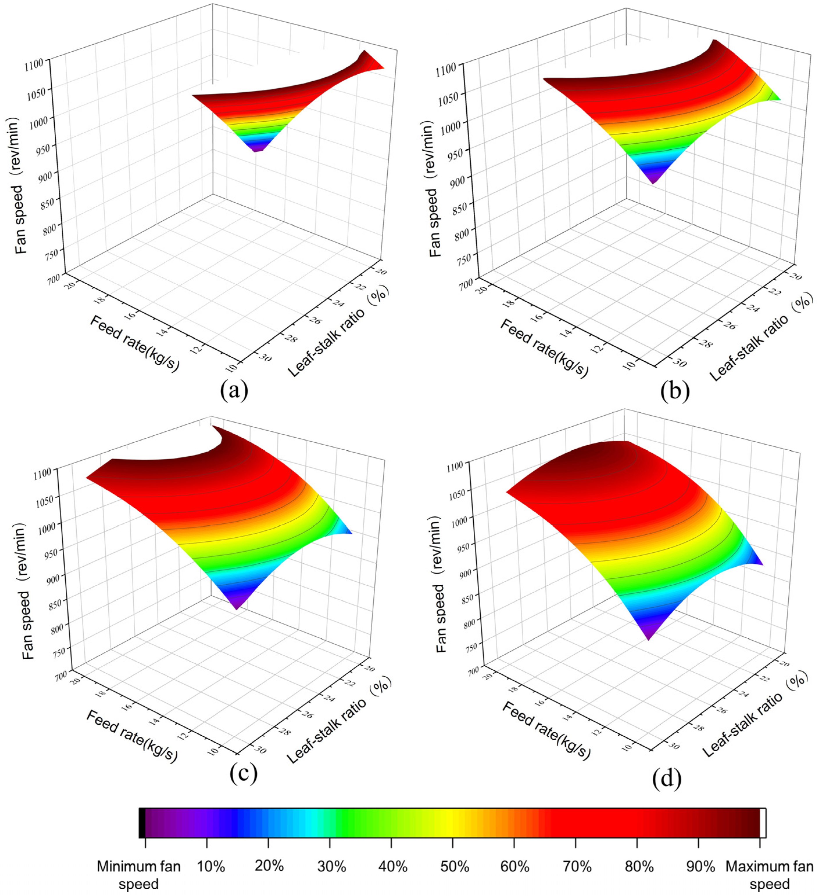 Agriculture 14 01392 g015