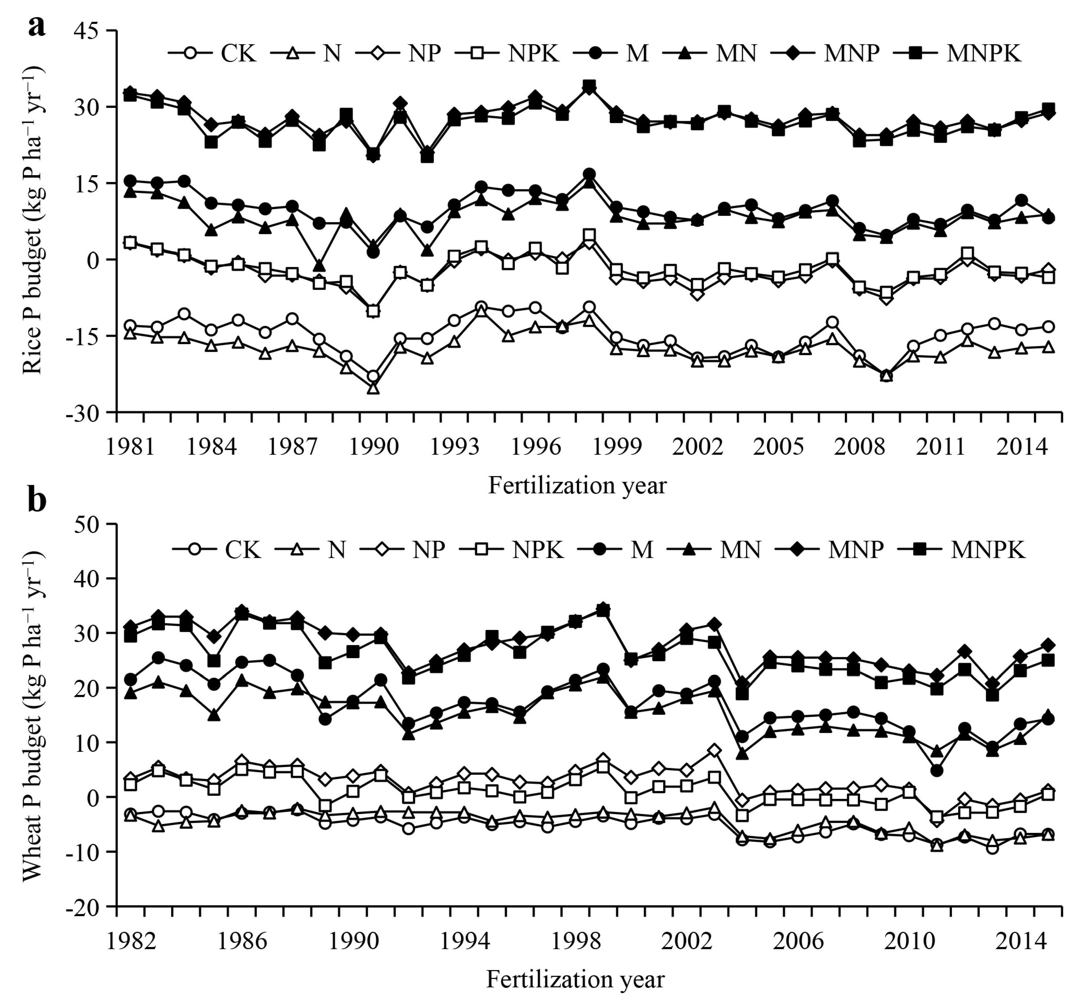 Agriculture 14 01393 g002