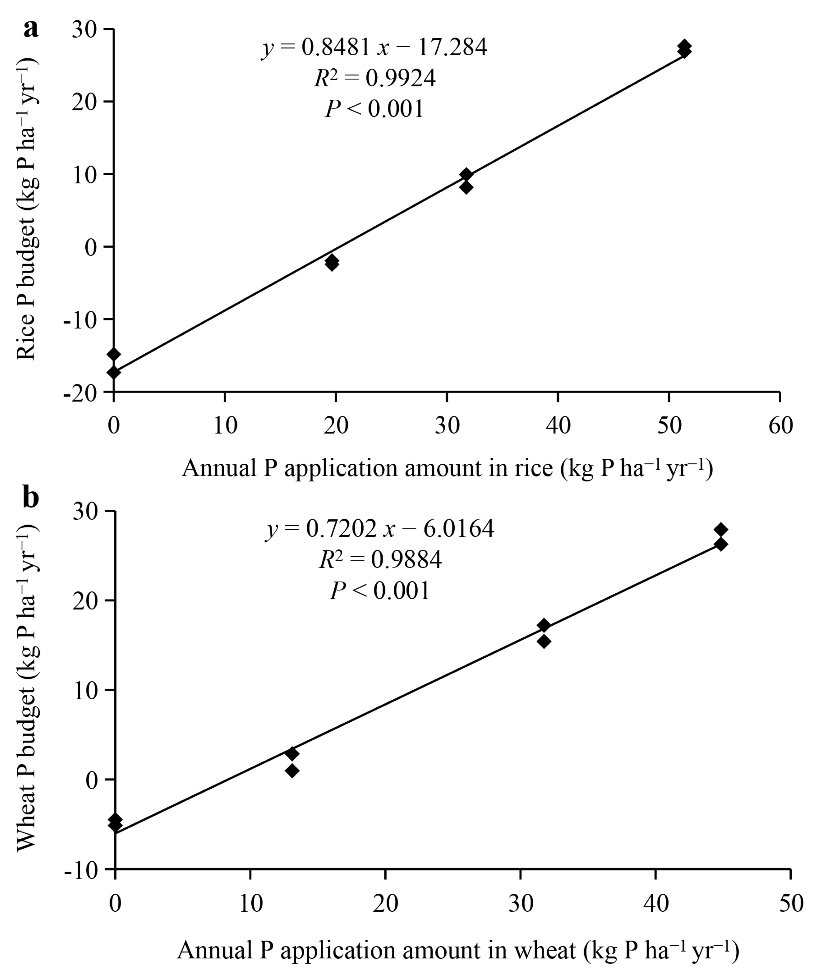 Agriculture 14 01393 g003