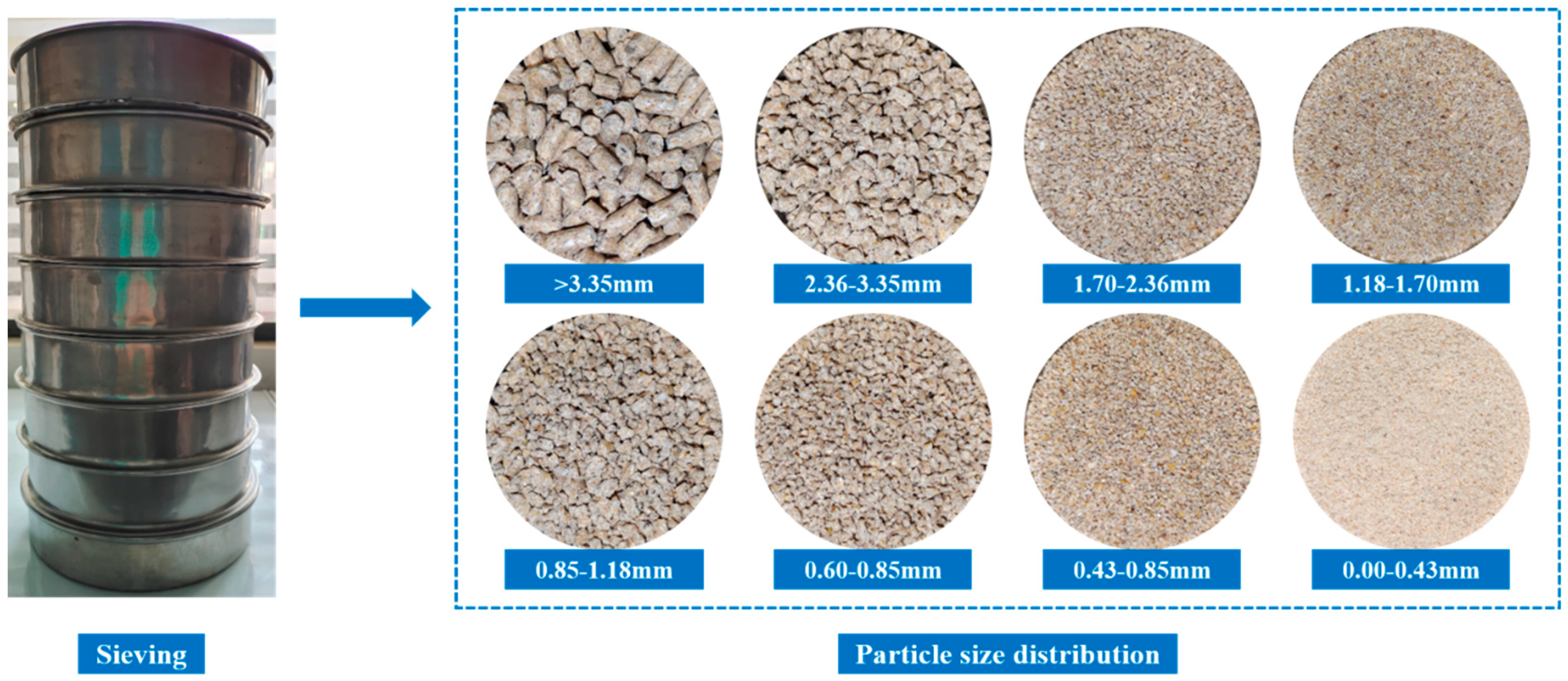 Agriculture 14 01401 g005