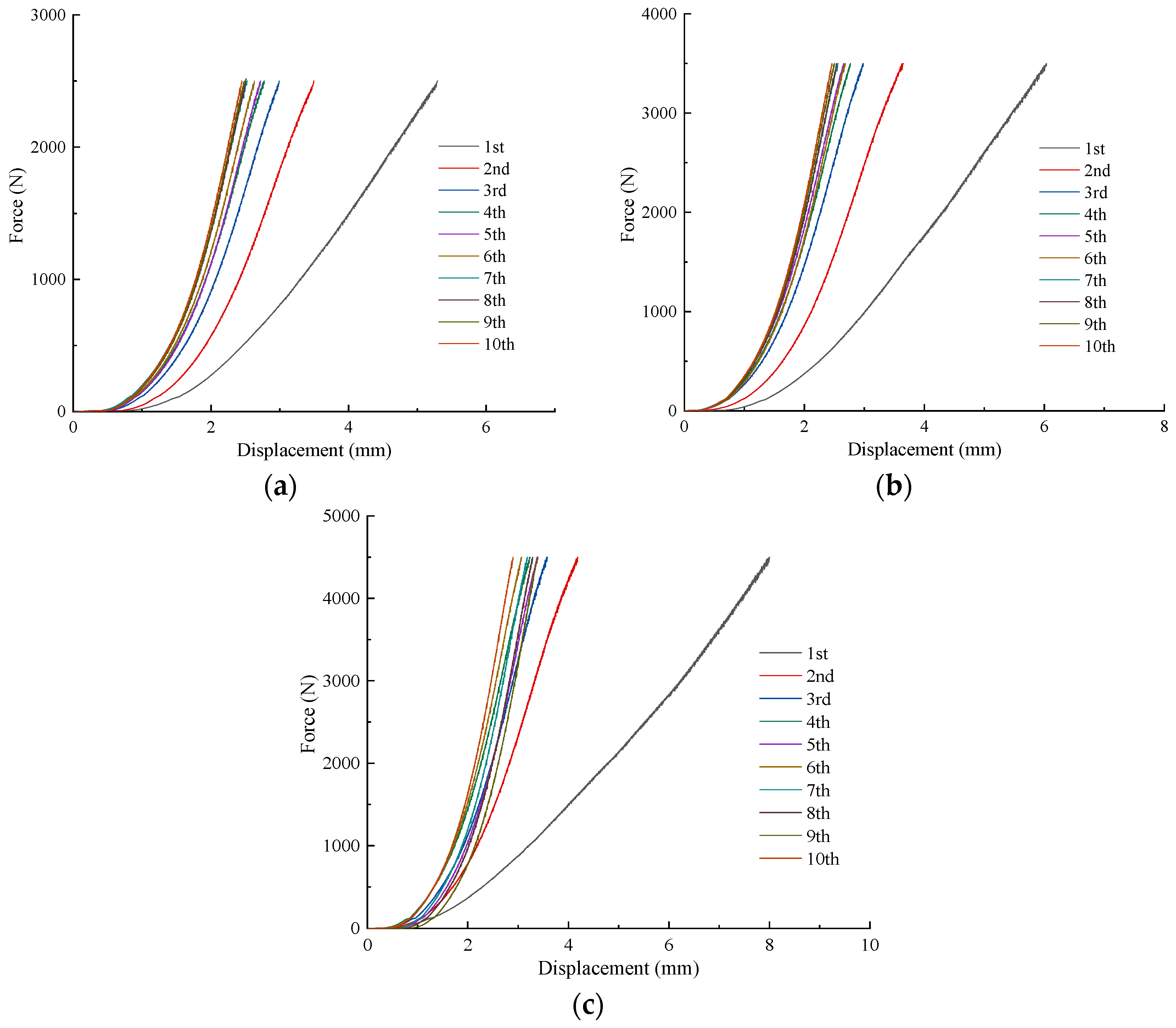 Agriculture 14 01401 g007