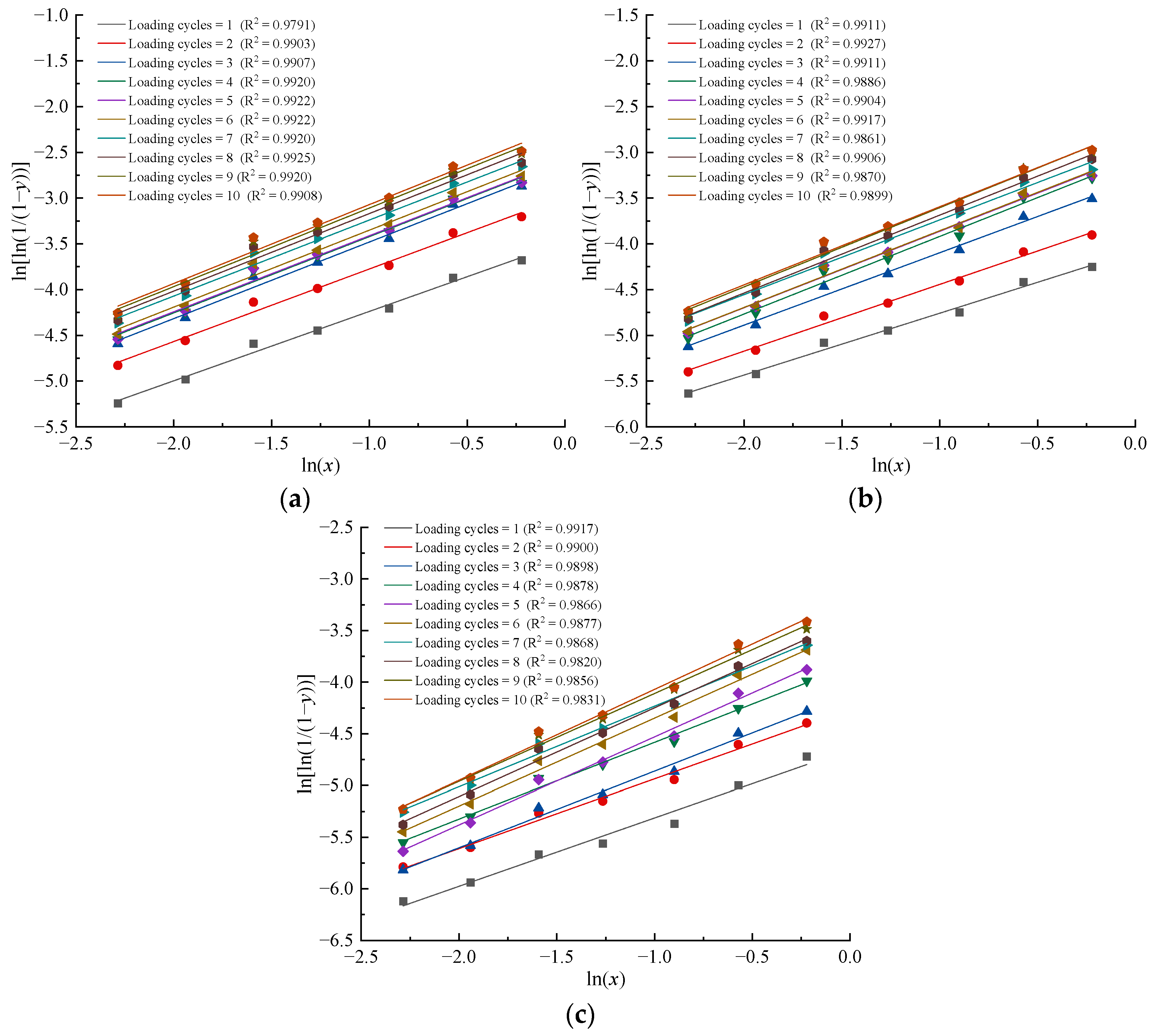 Agriculture 14 01401 g010