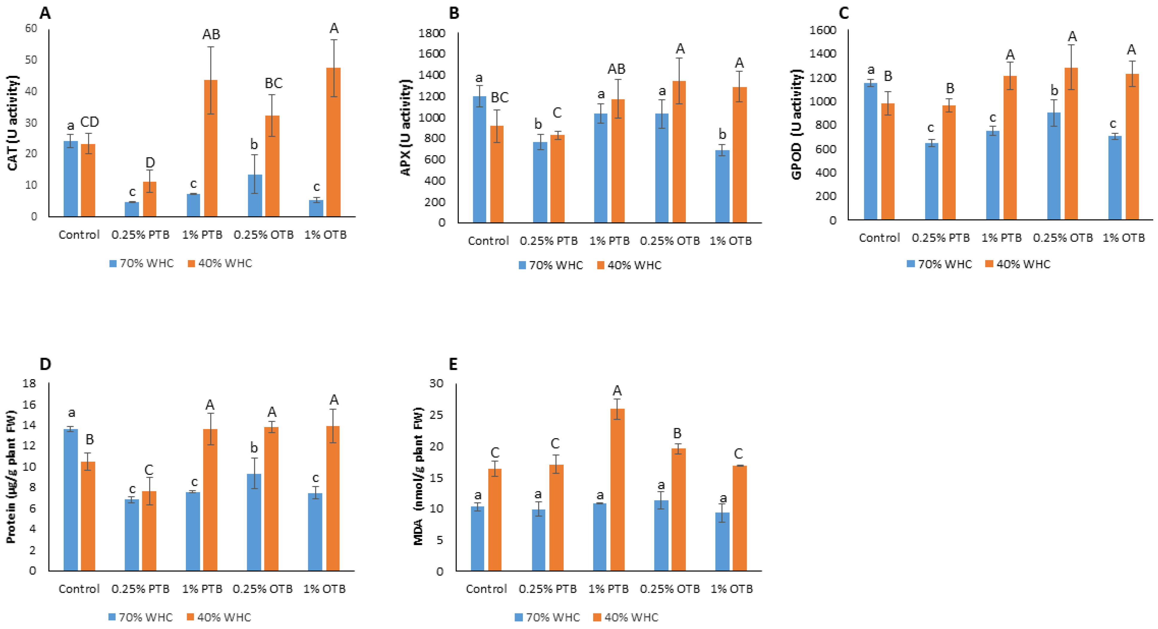 Agriculture 14 01405 g003