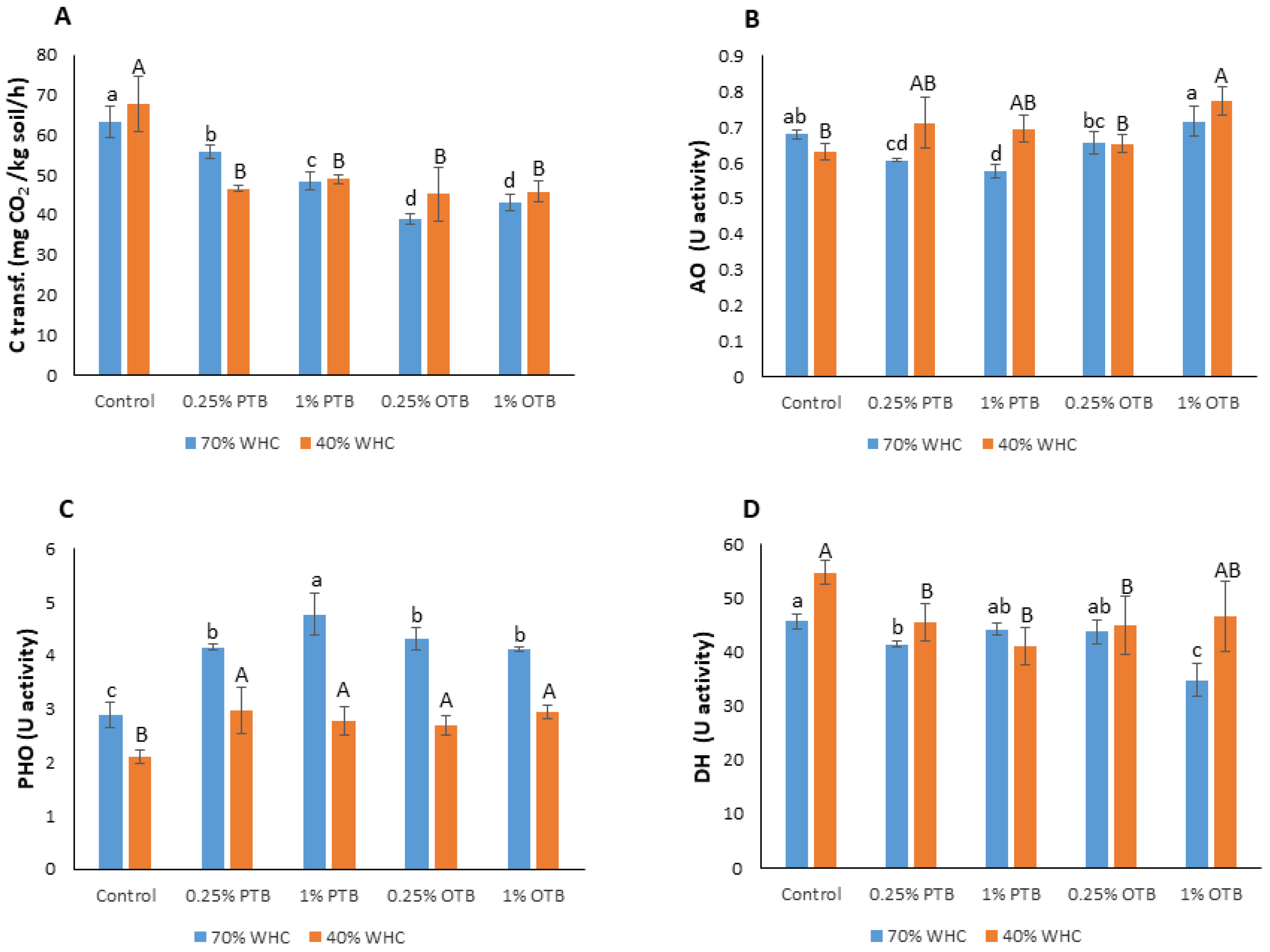 Agriculture 14 01405 g004