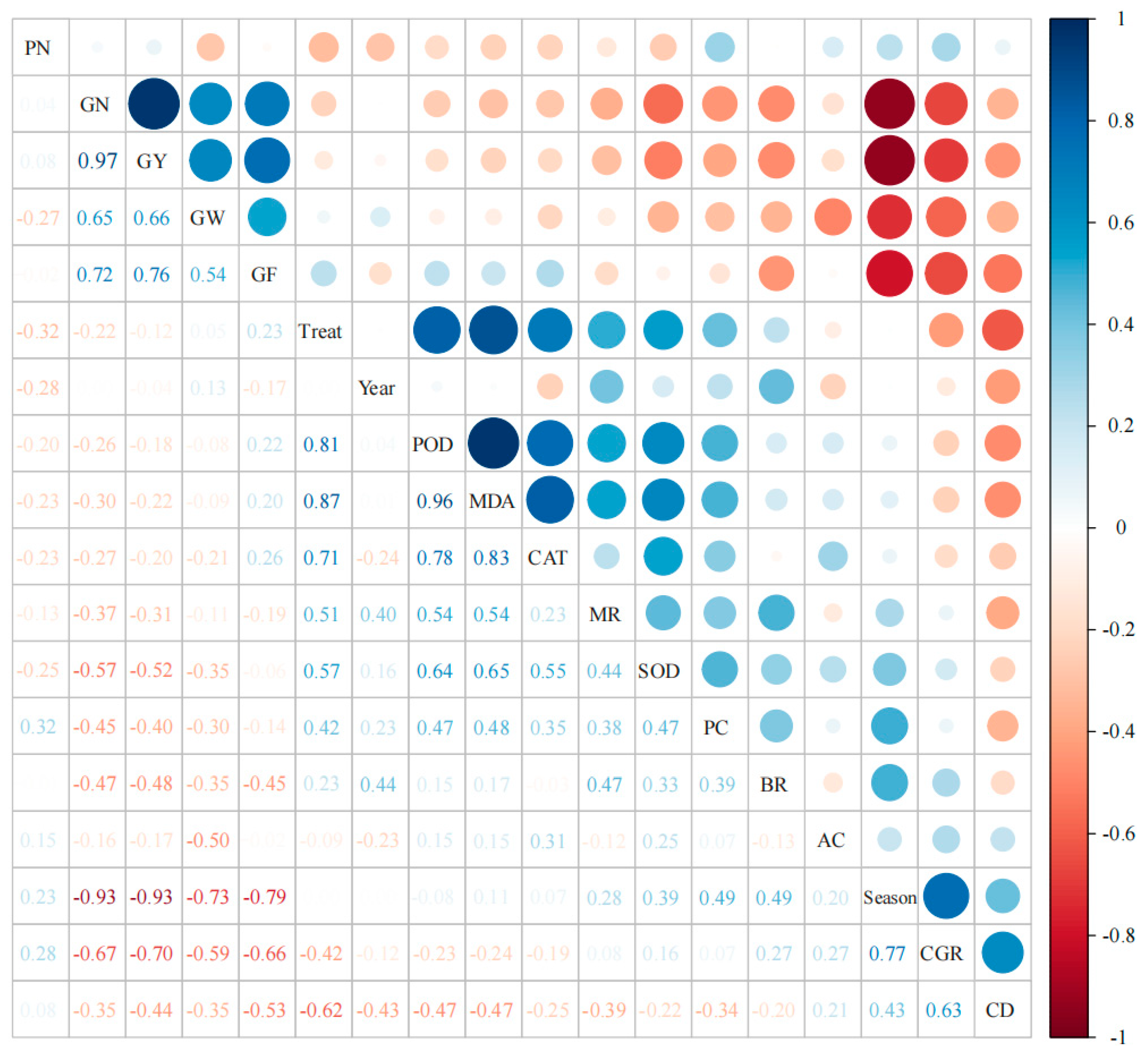 Agriculture 14 01407 g006