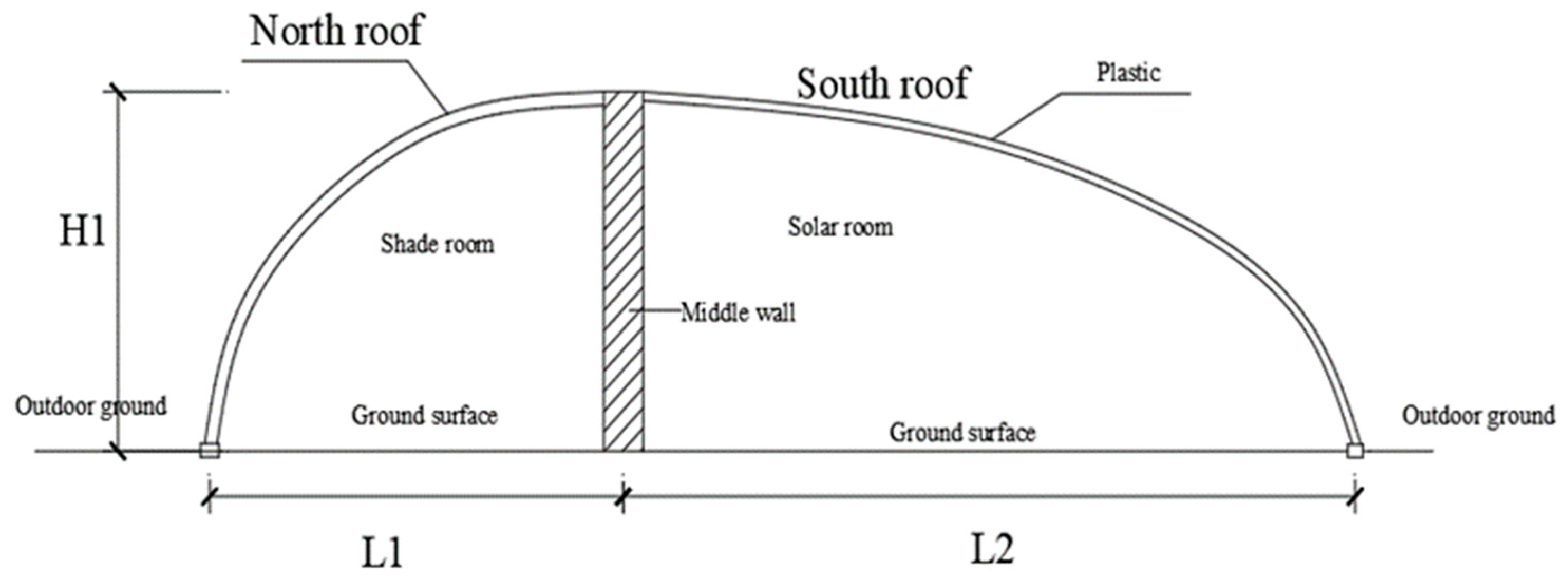 Agriculture 14 01410 g001