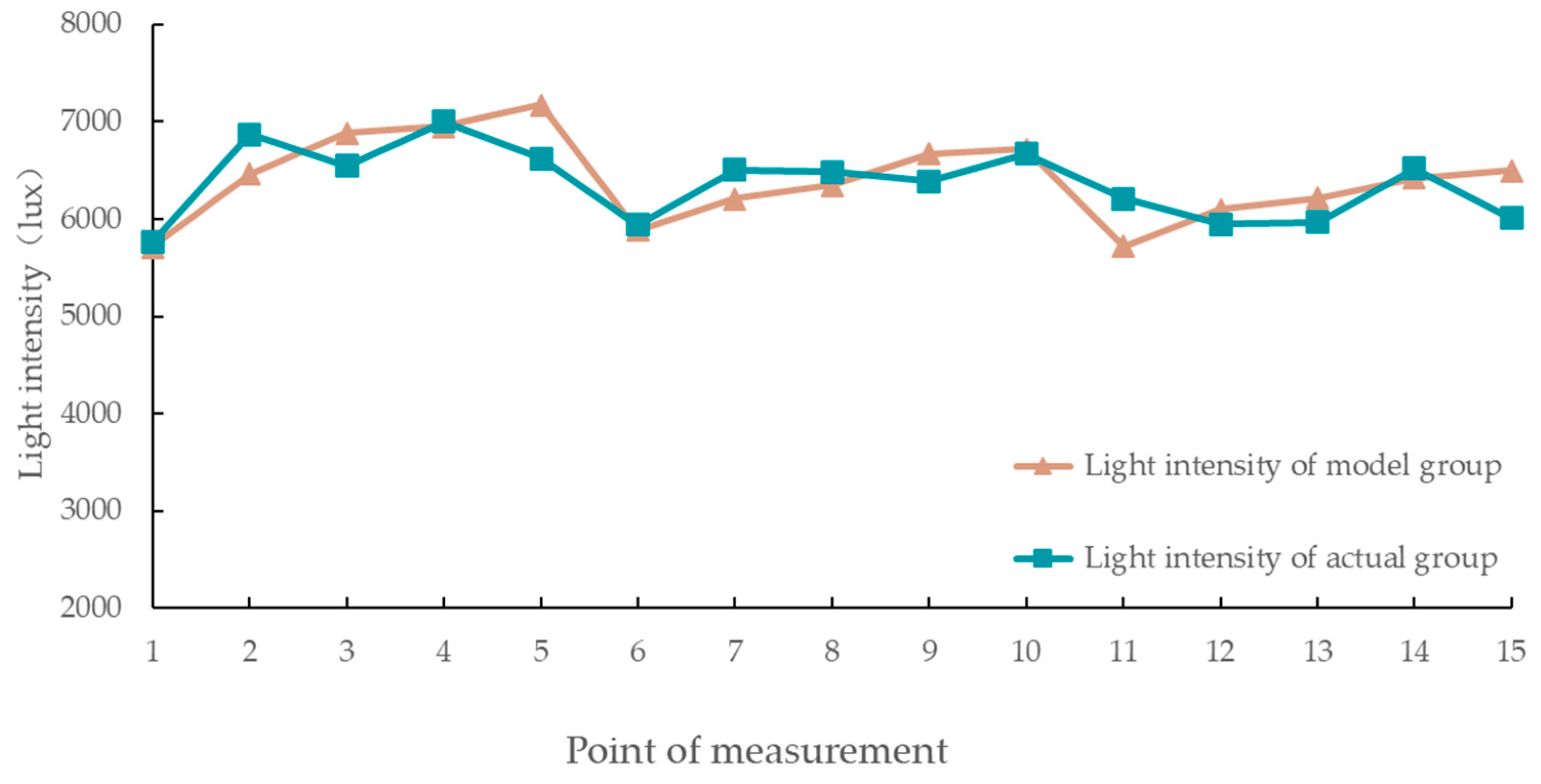 Agriculture 14 01410 g008