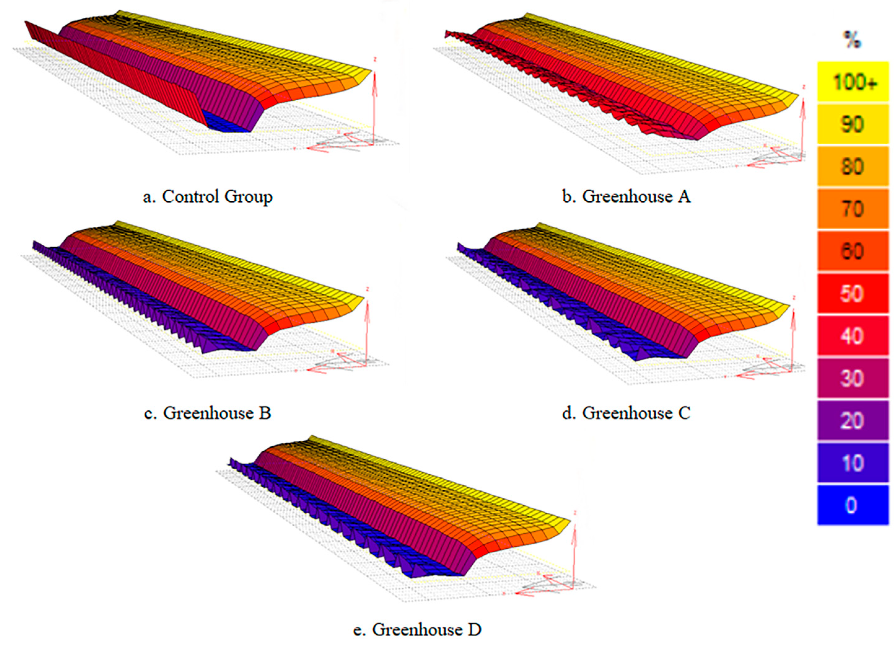 Agriculture 14 01410 g009