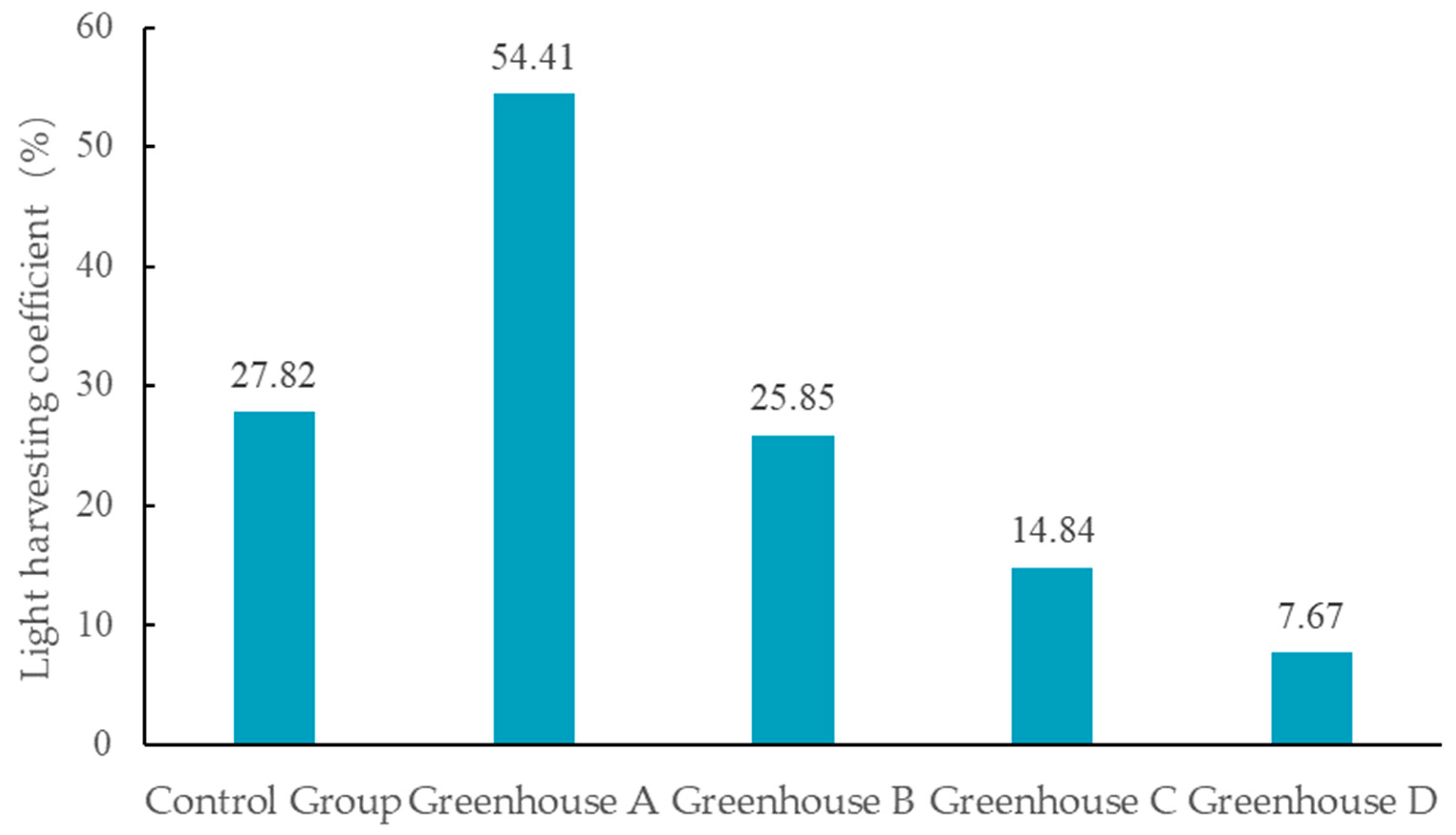 Agriculture 14 01410 g010
