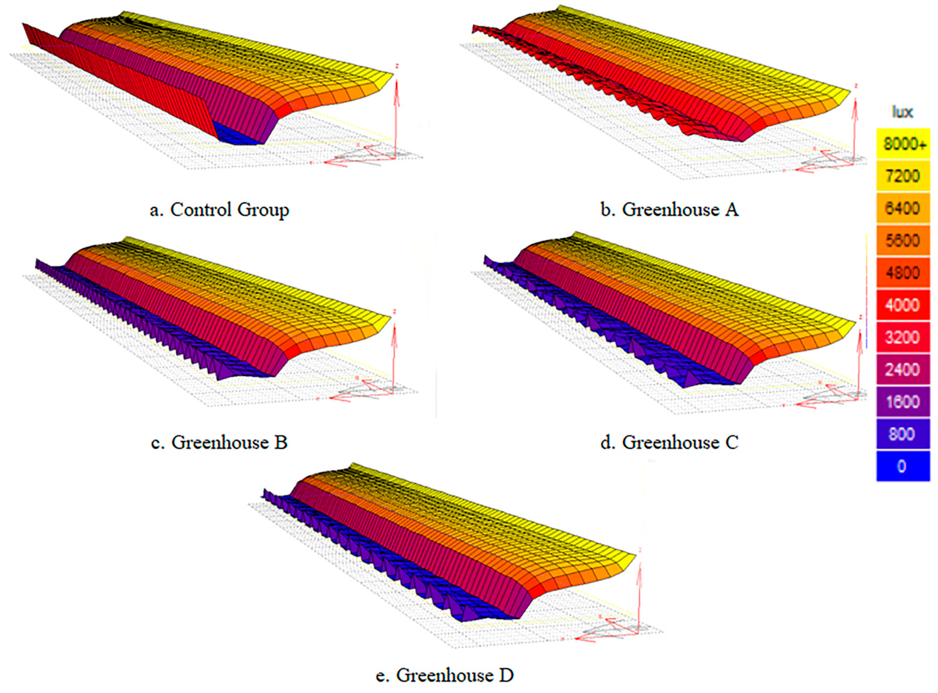 Agriculture 14 01410 g011