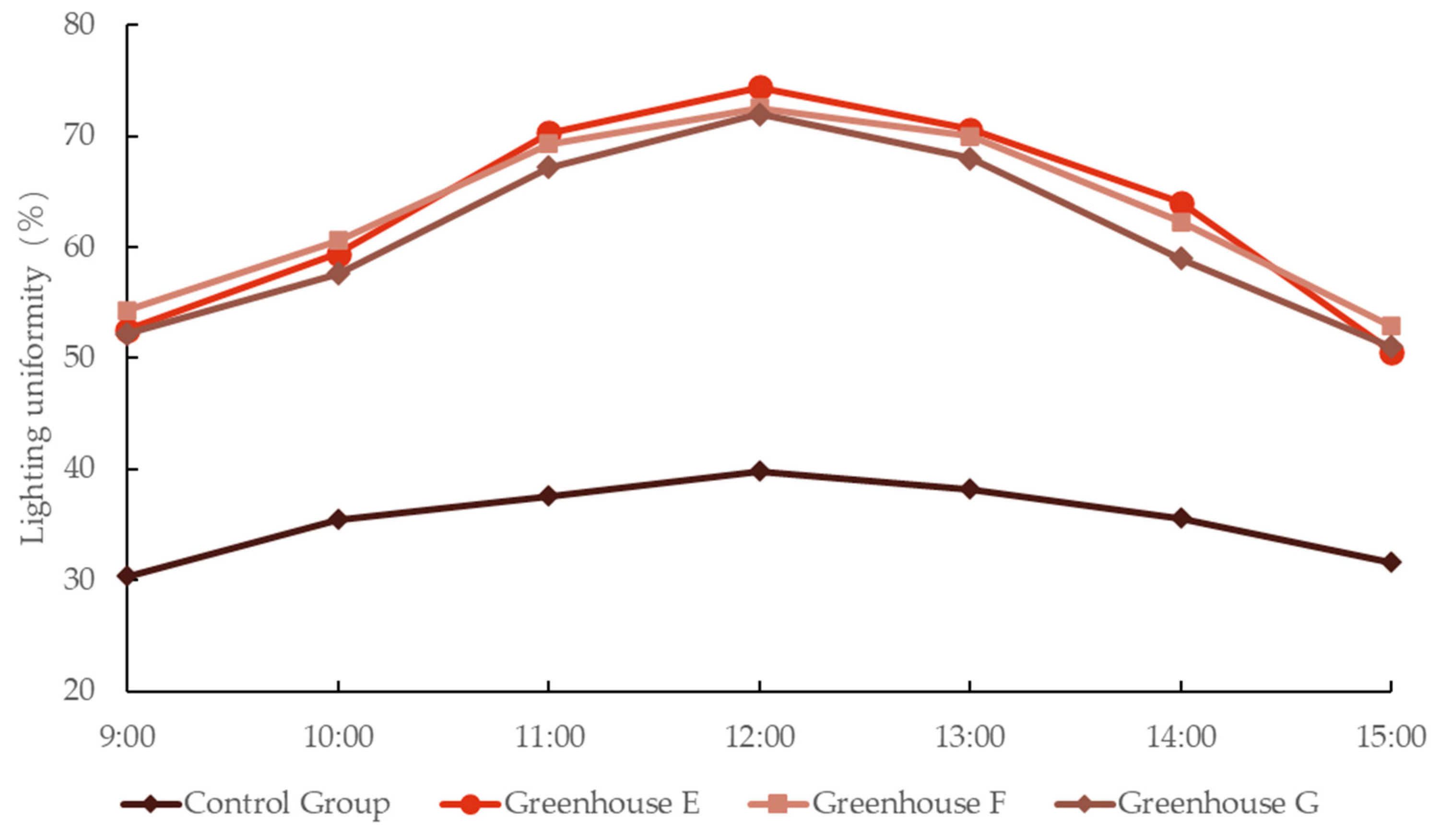 Agriculture 14 01410 g014