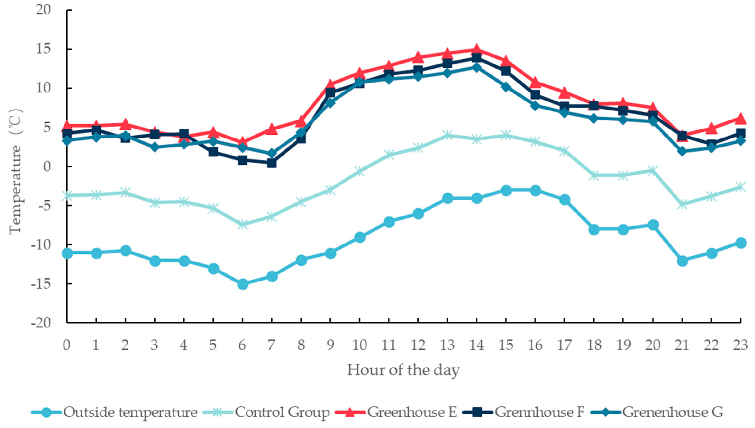 Agriculture 14 01410 g015