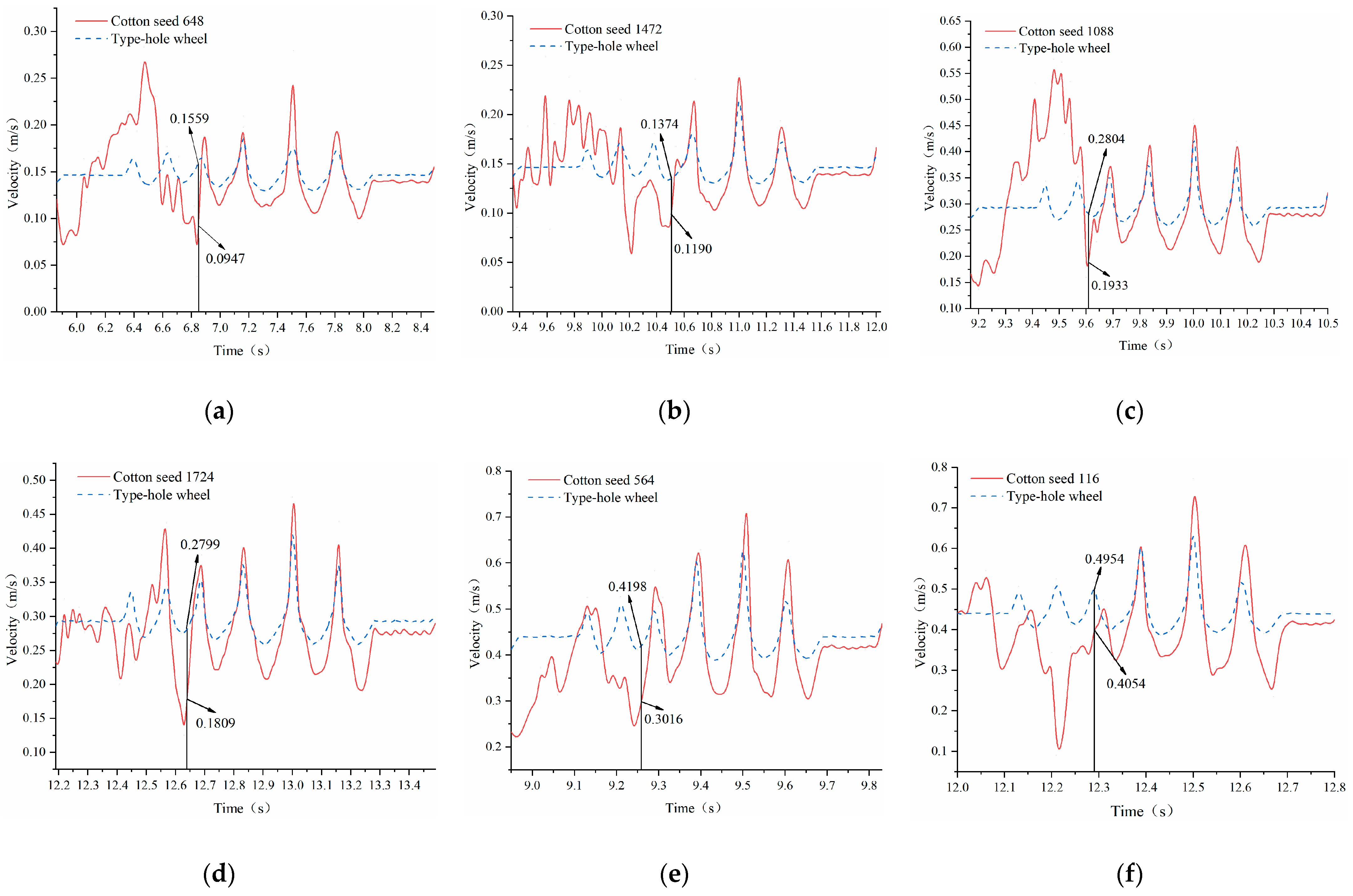 Agriculture 14 01411 g013