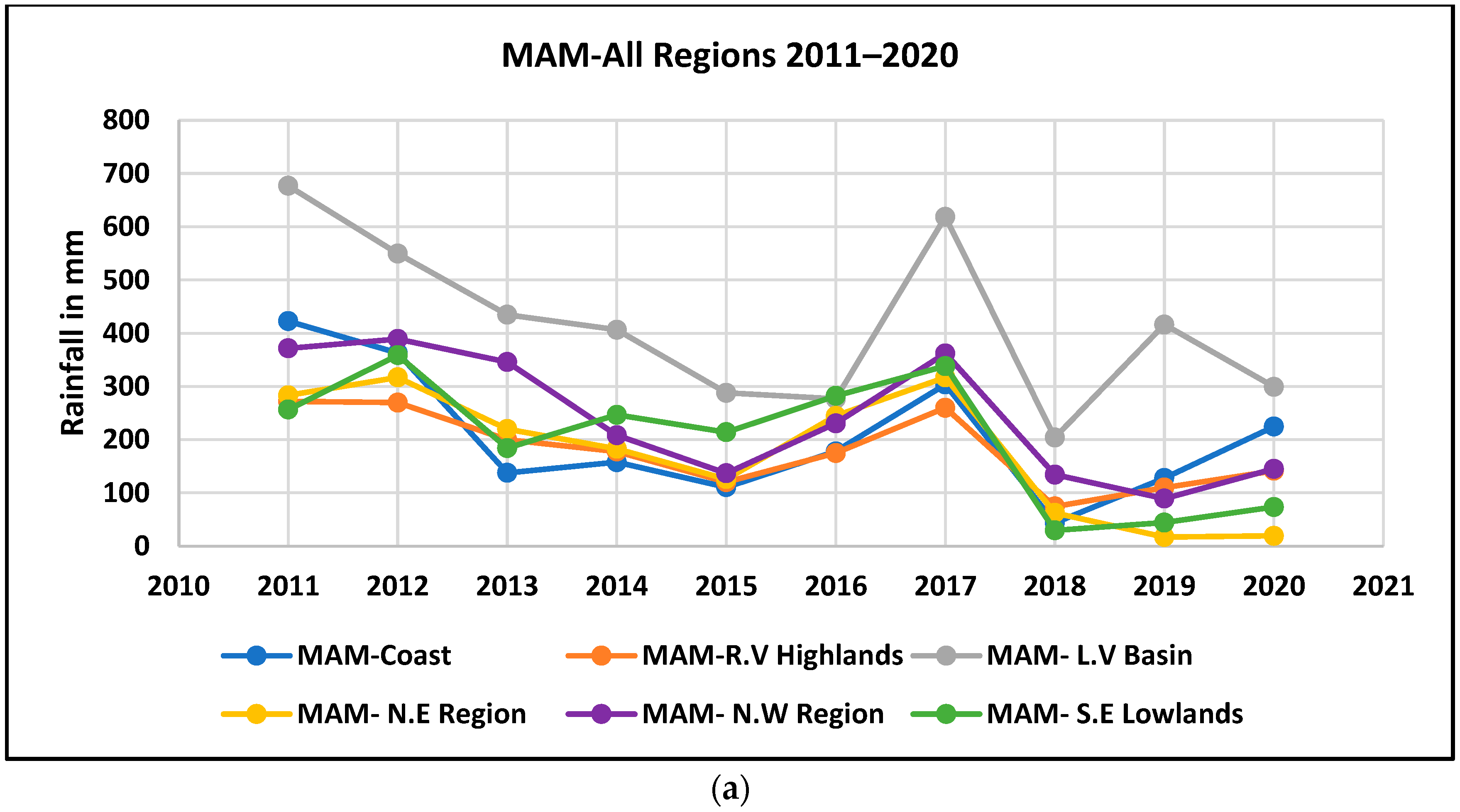 Agriculture 14 01415 g003a
