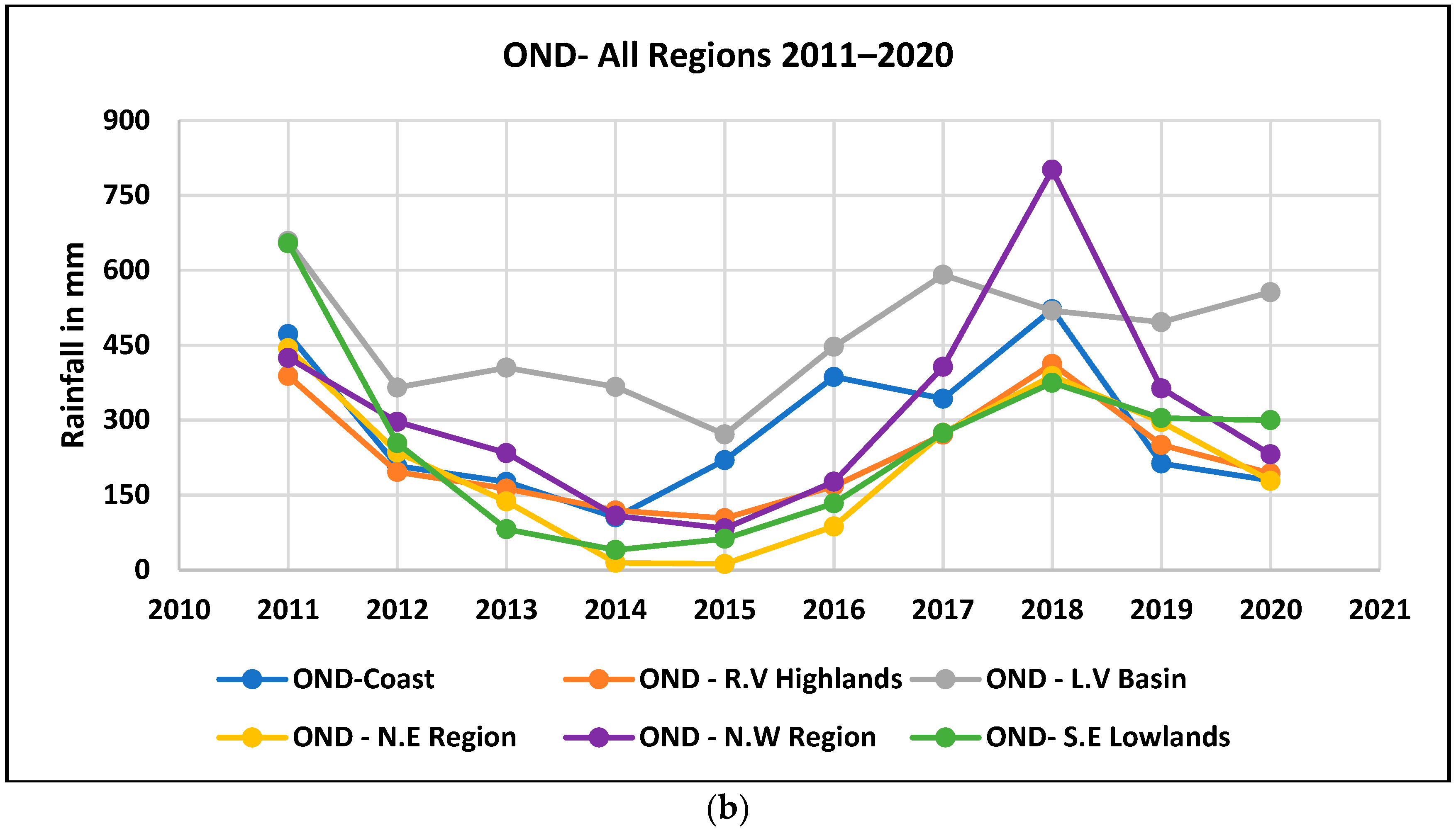 Agriculture 14 01415 g003b