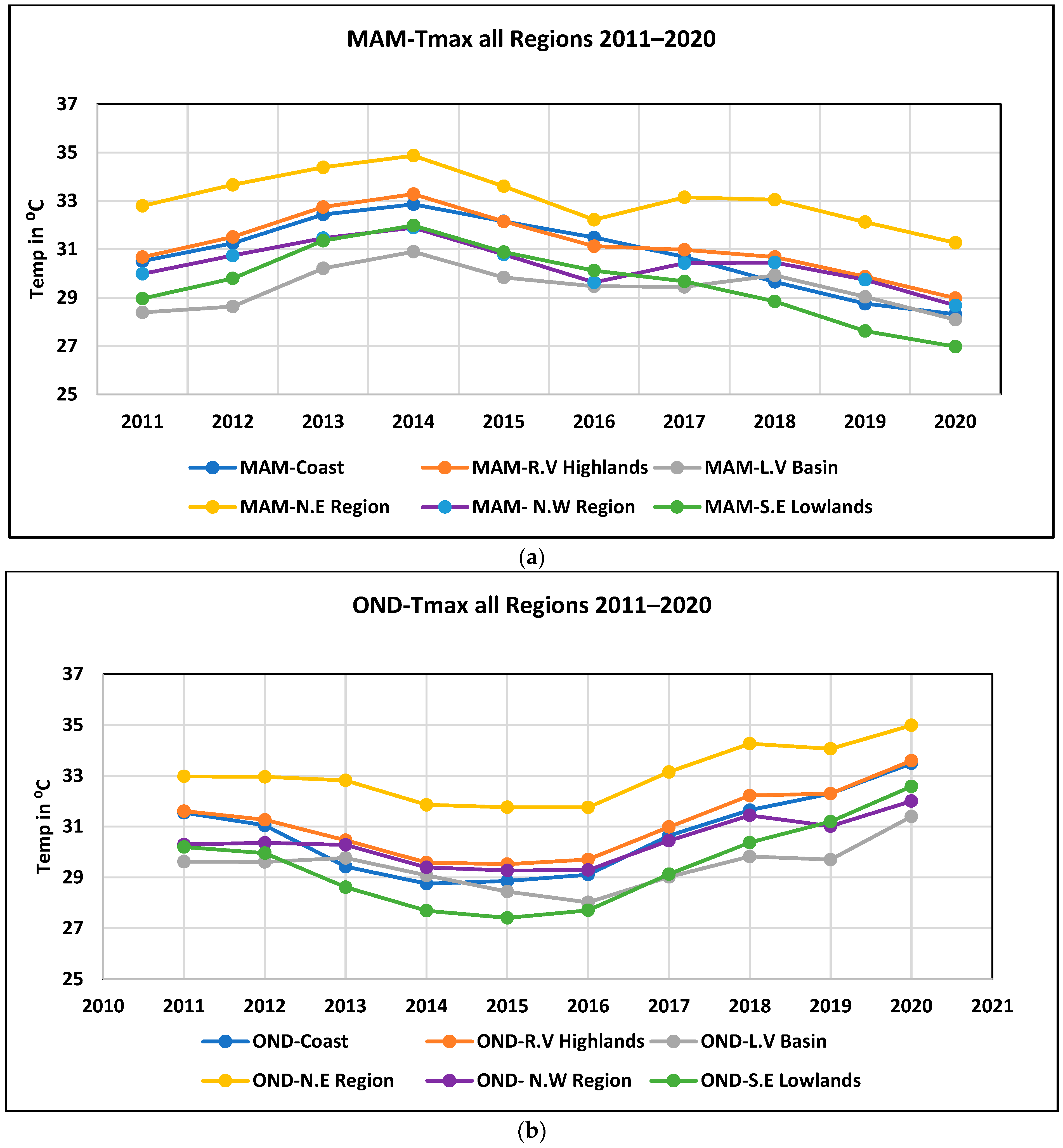 Agriculture 14 01415 g006