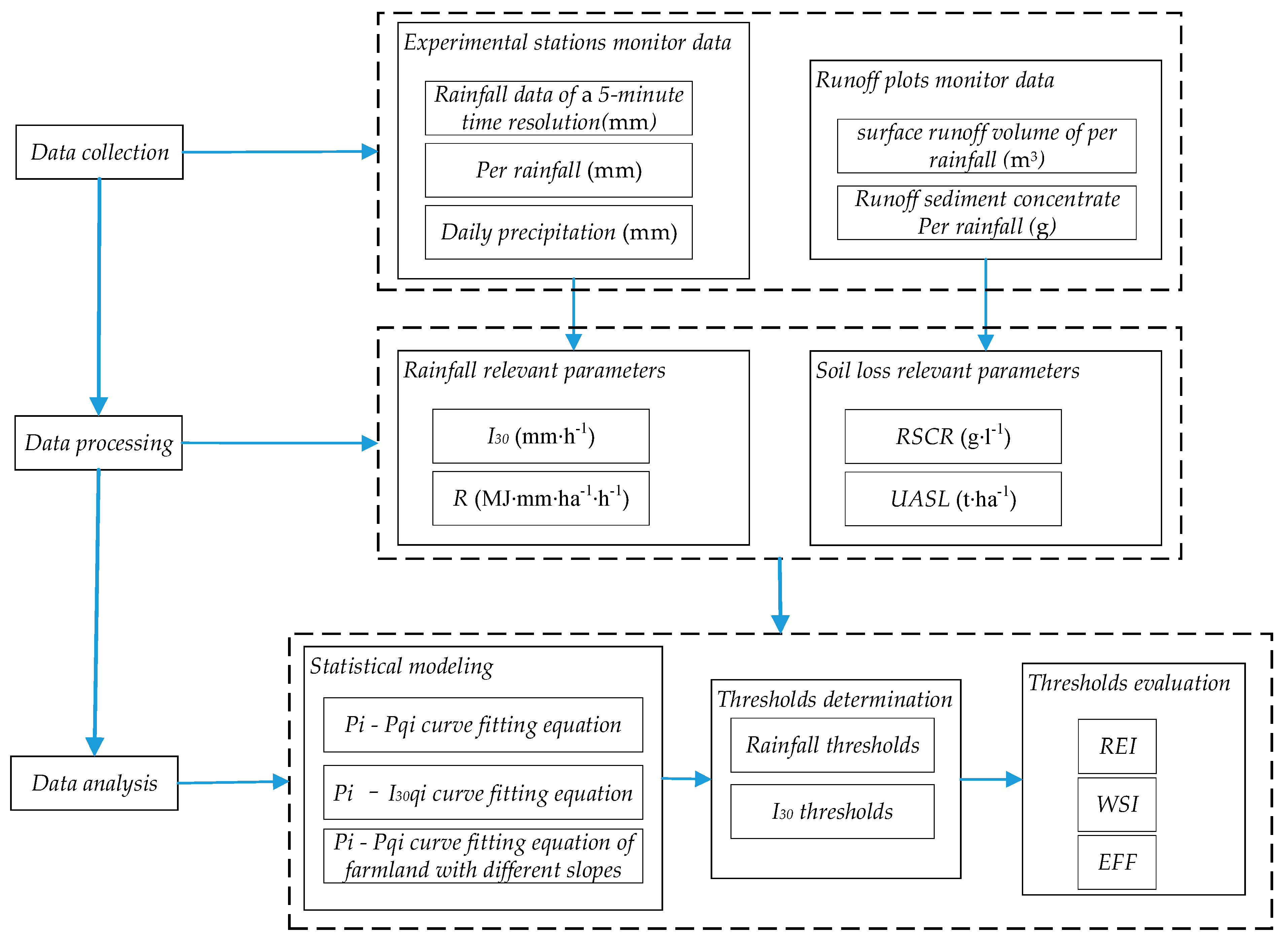 Agriculture 14 01421 g002