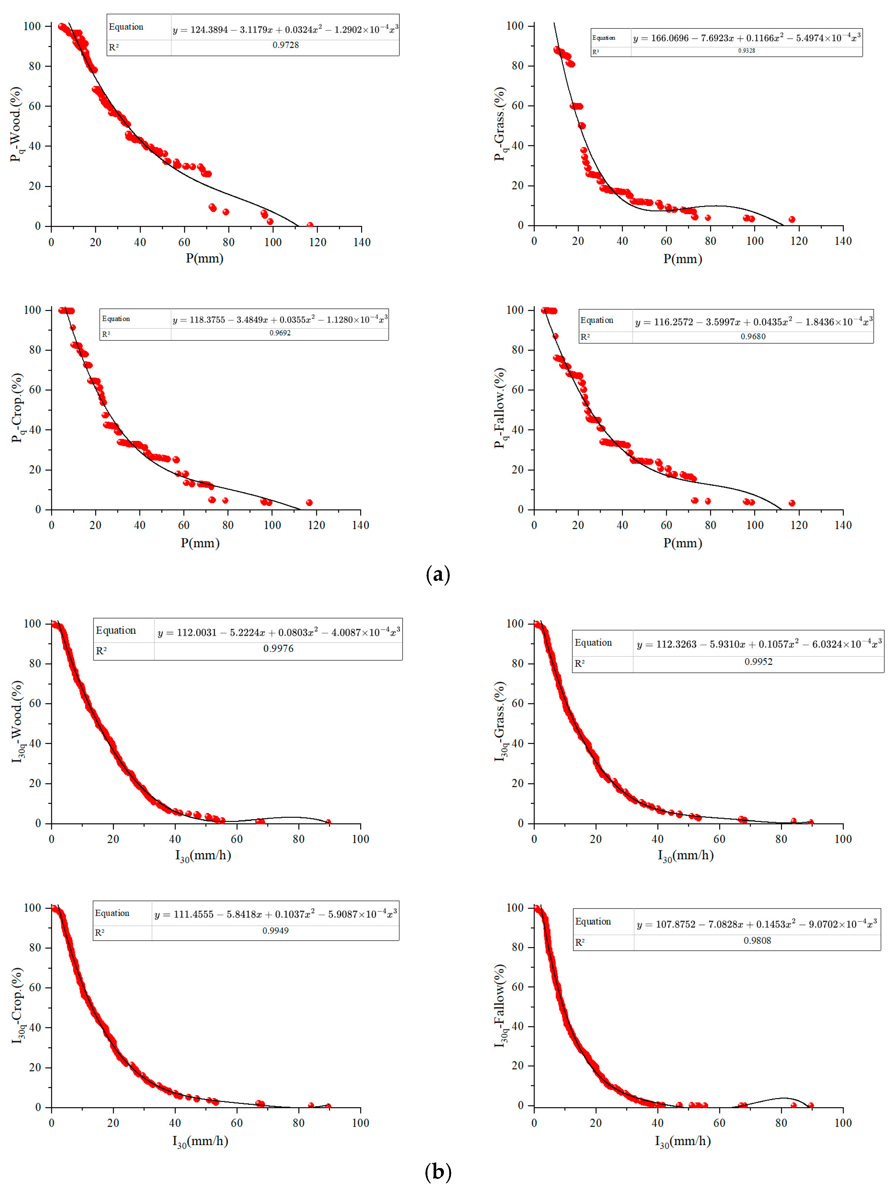 Agriculture 14 01421 g004