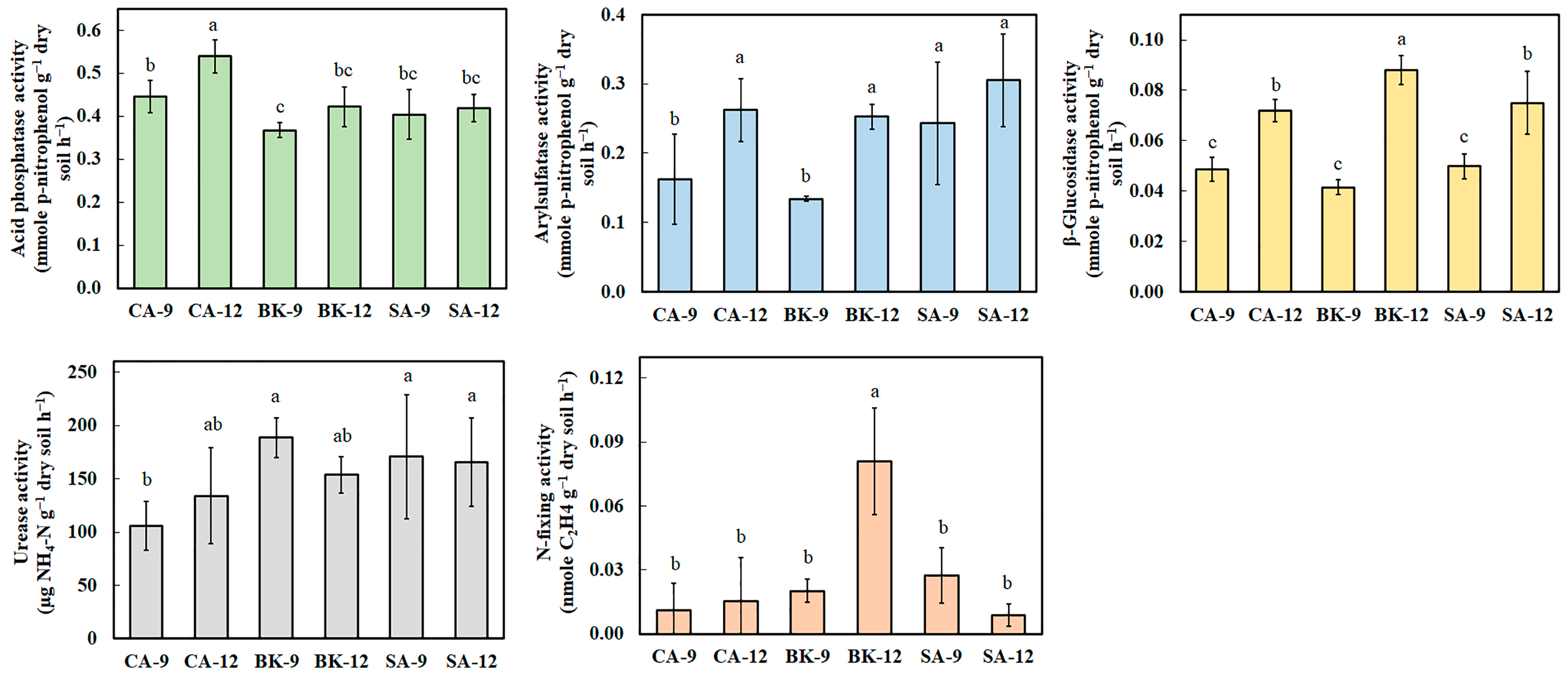 Agriculture 14 01424 g002