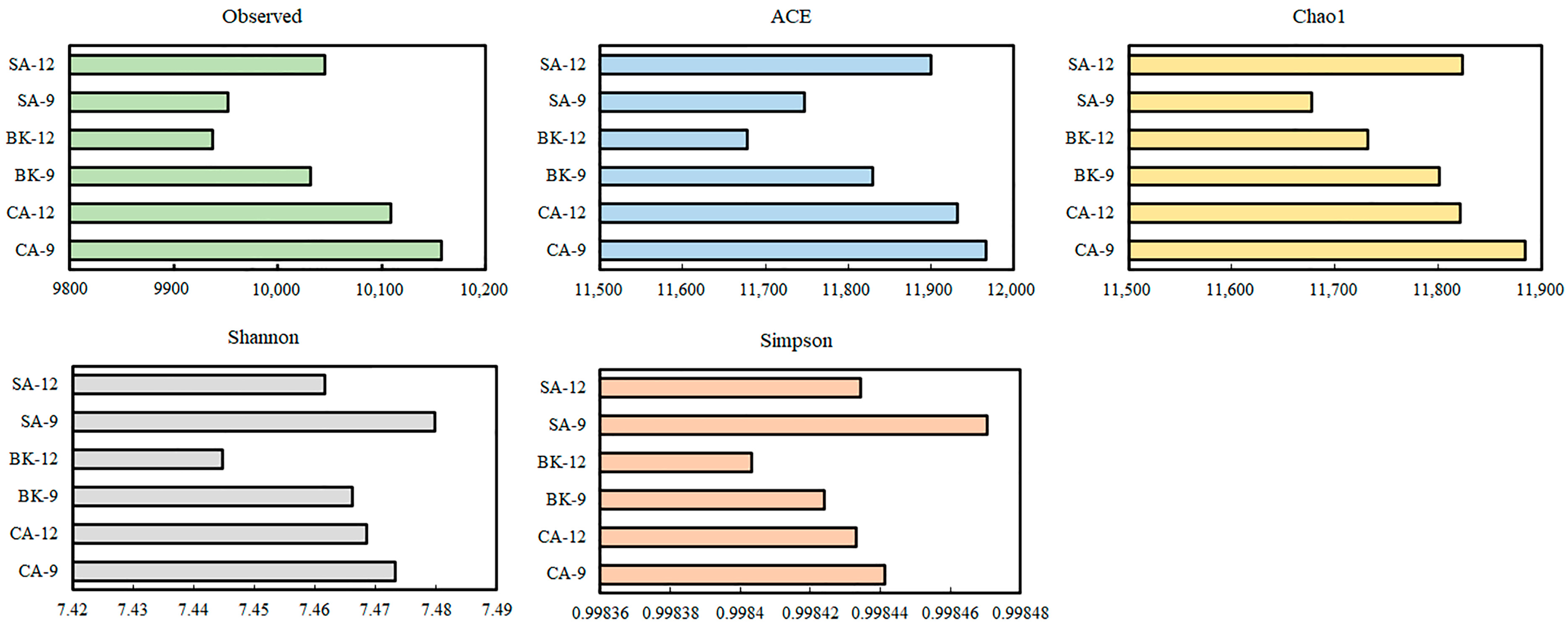 Agriculture 14 01424 g004