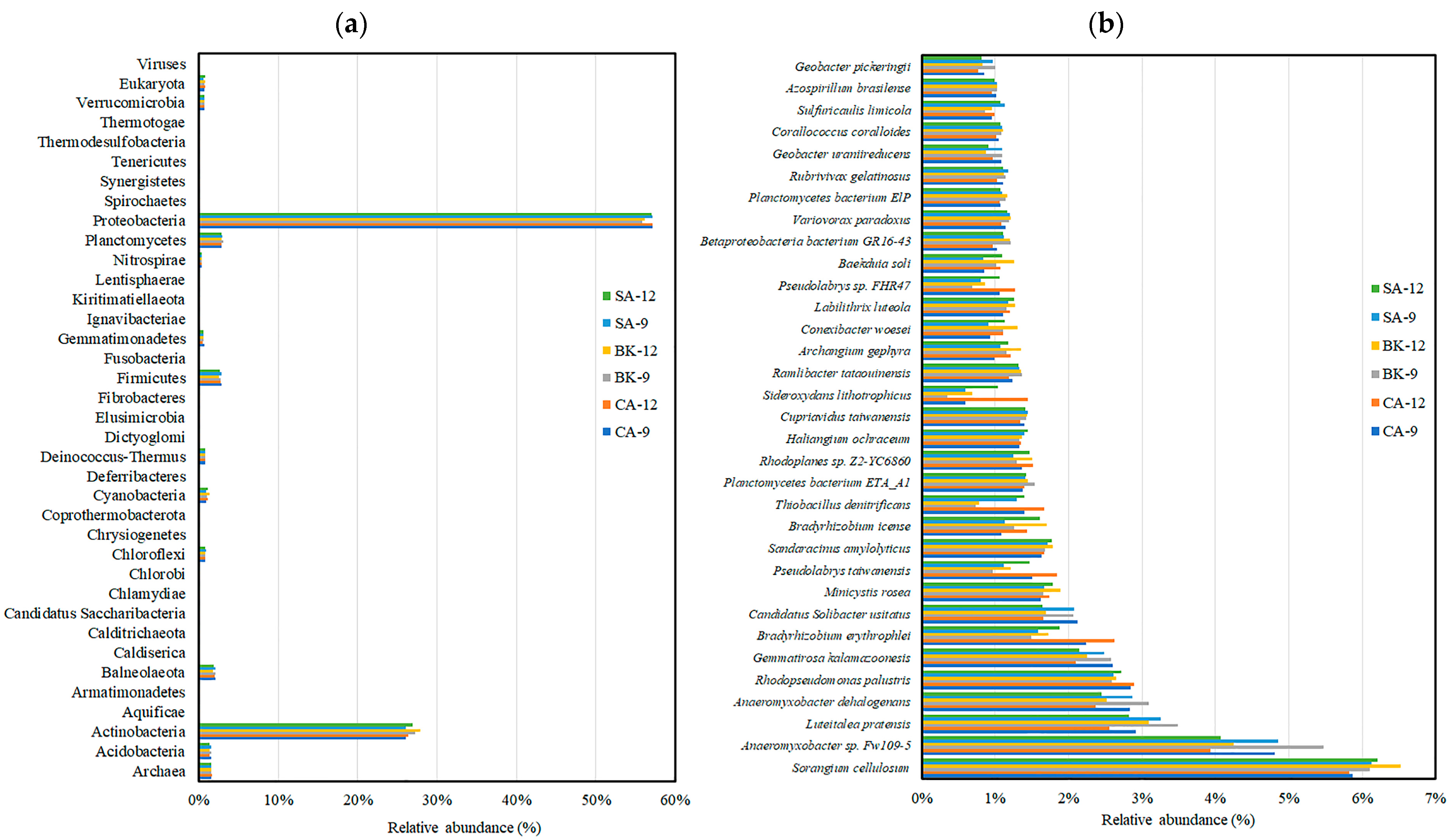 Agriculture 14 01424 g005