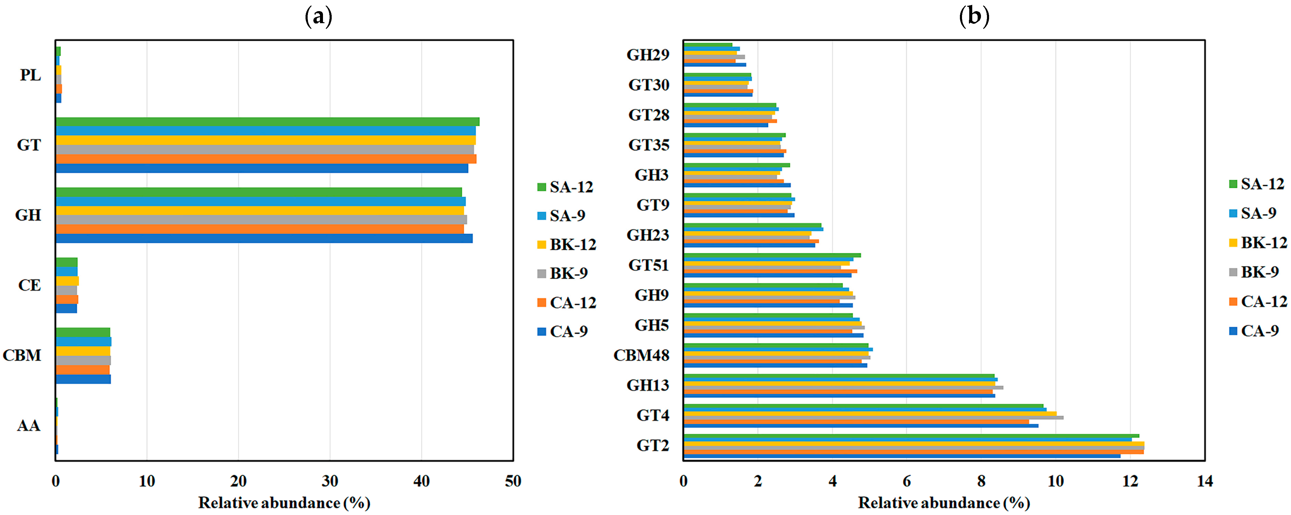Agriculture 14 01424 g006