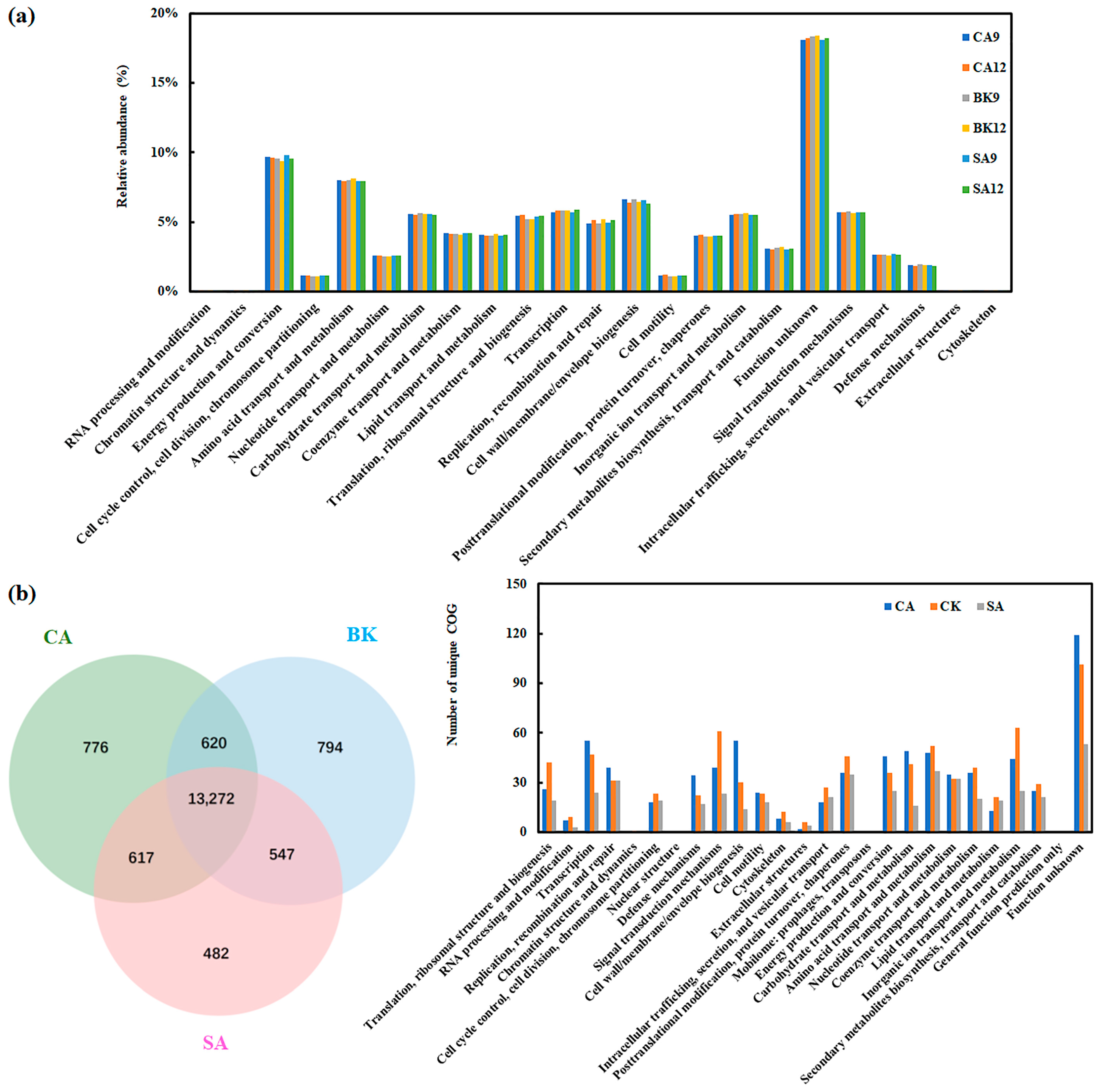Agriculture 14 01424 g007