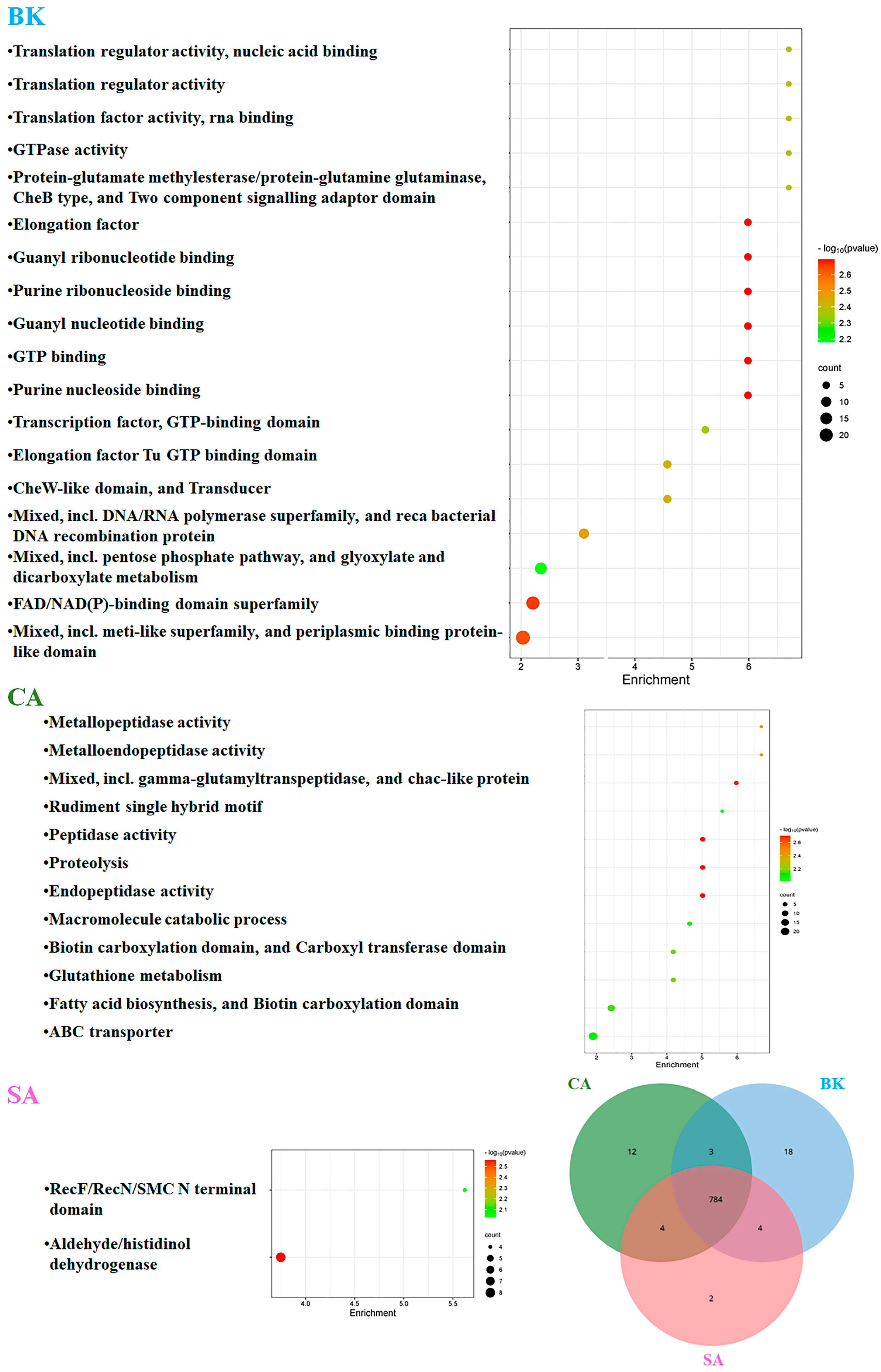 Agriculture 14 01424 g008