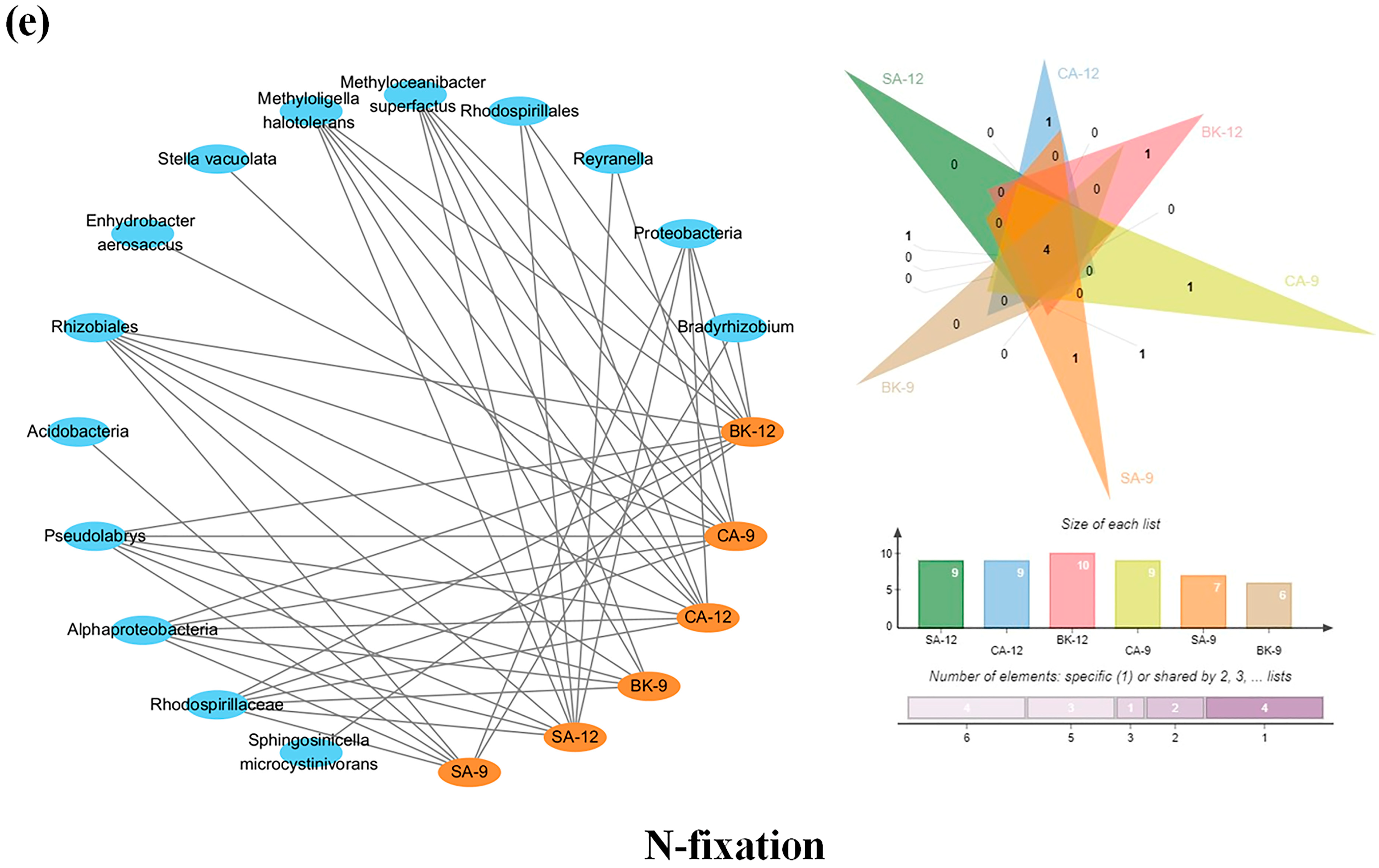 Agriculture 14 01424 g009e