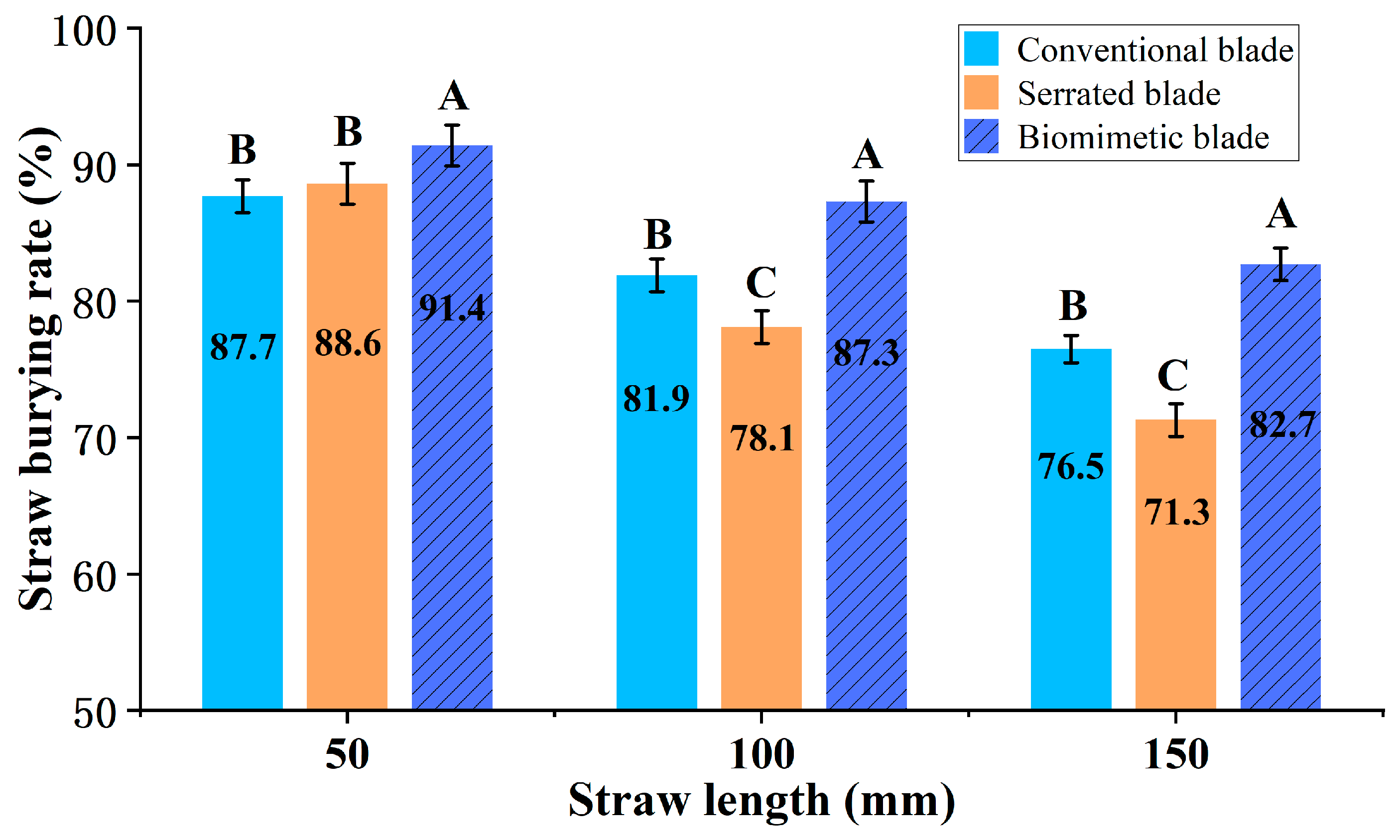 Agriculture 14 01426 g007