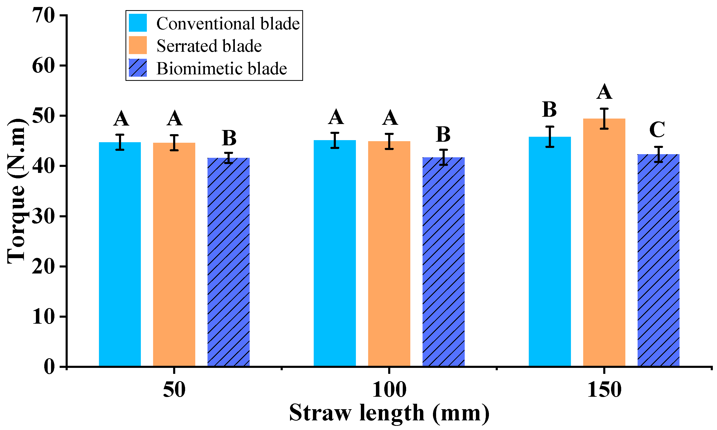 Agriculture 14 01426 g010