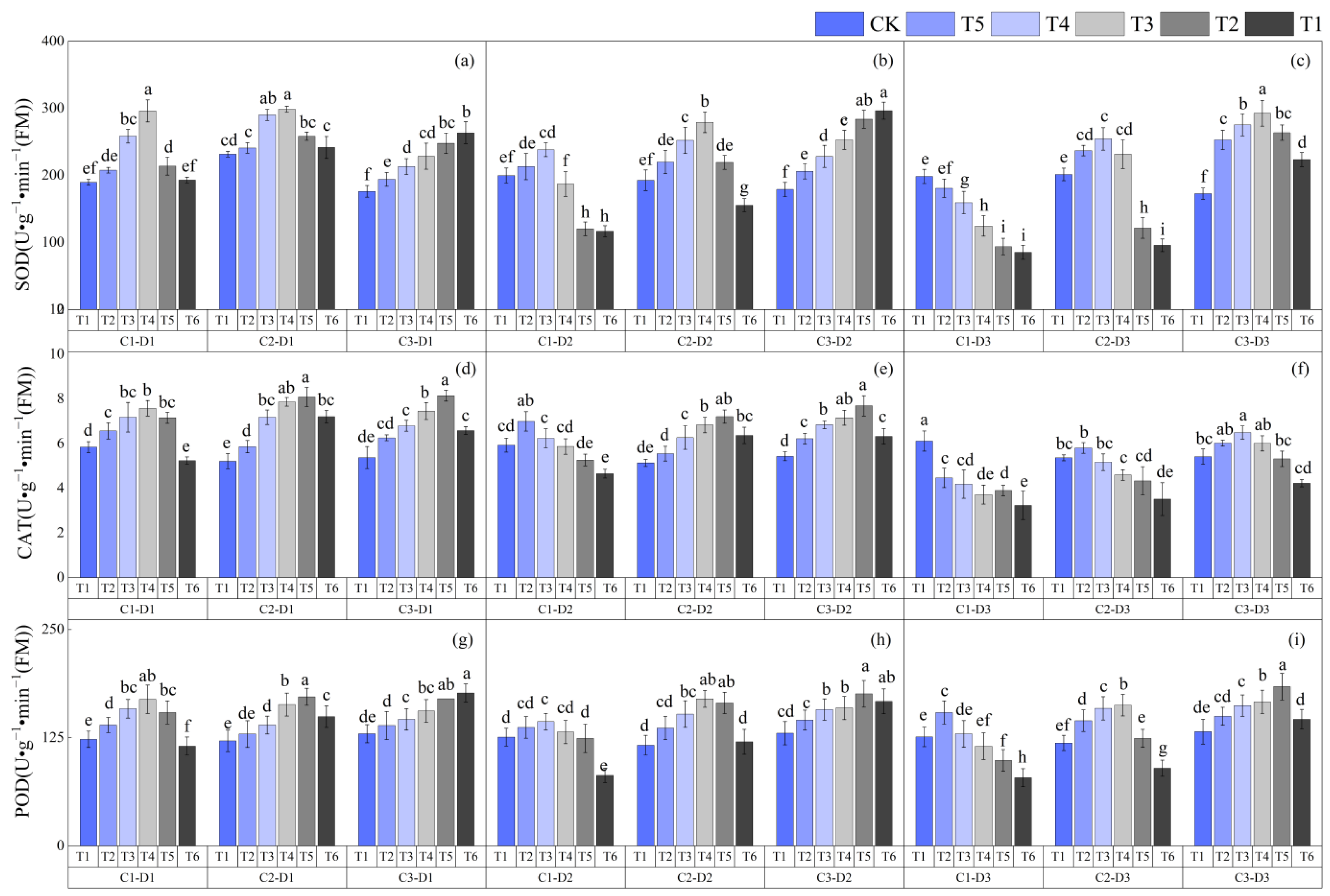 Agriculture 14 01430 g008