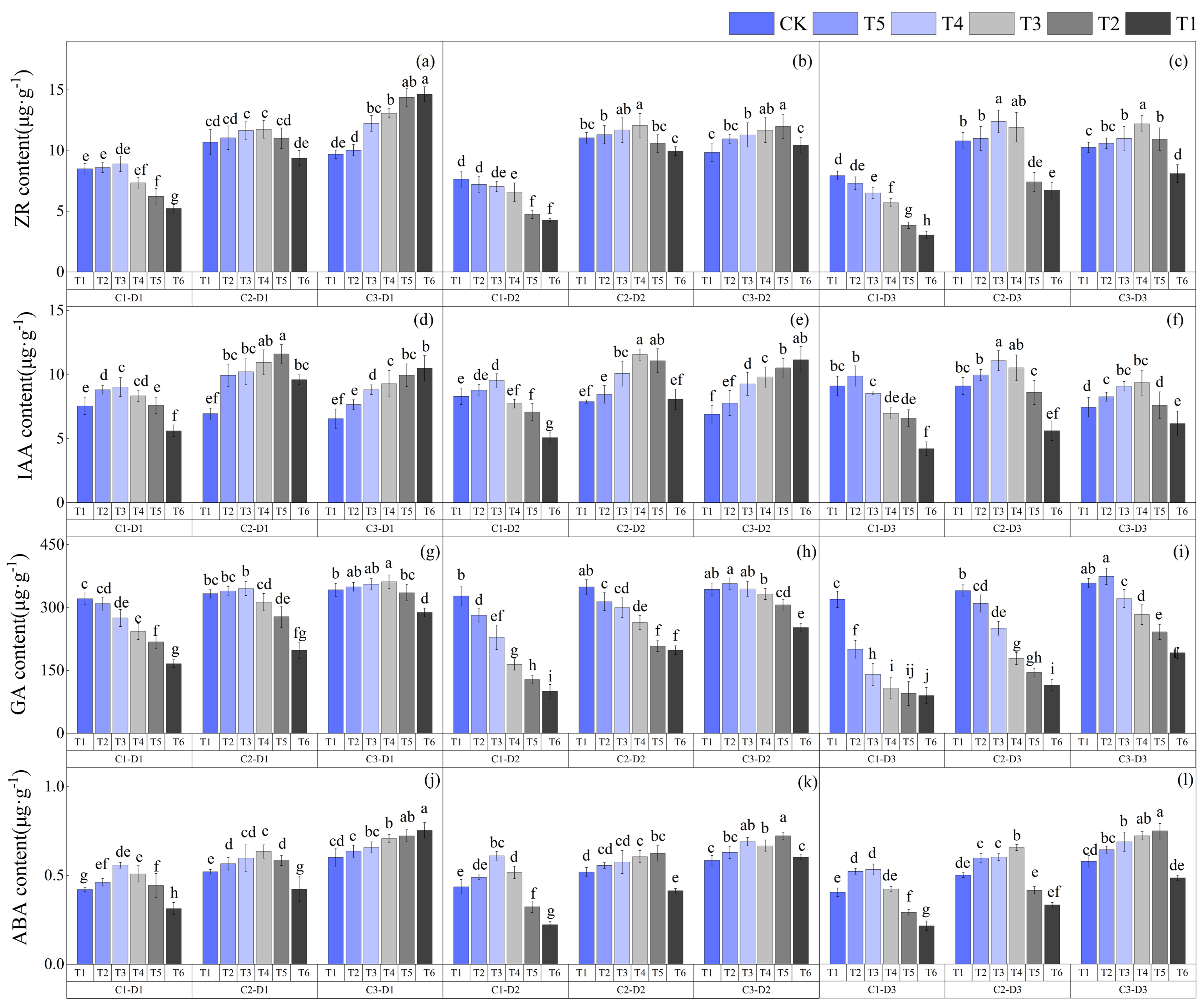 Agriculture 14 01430 g009