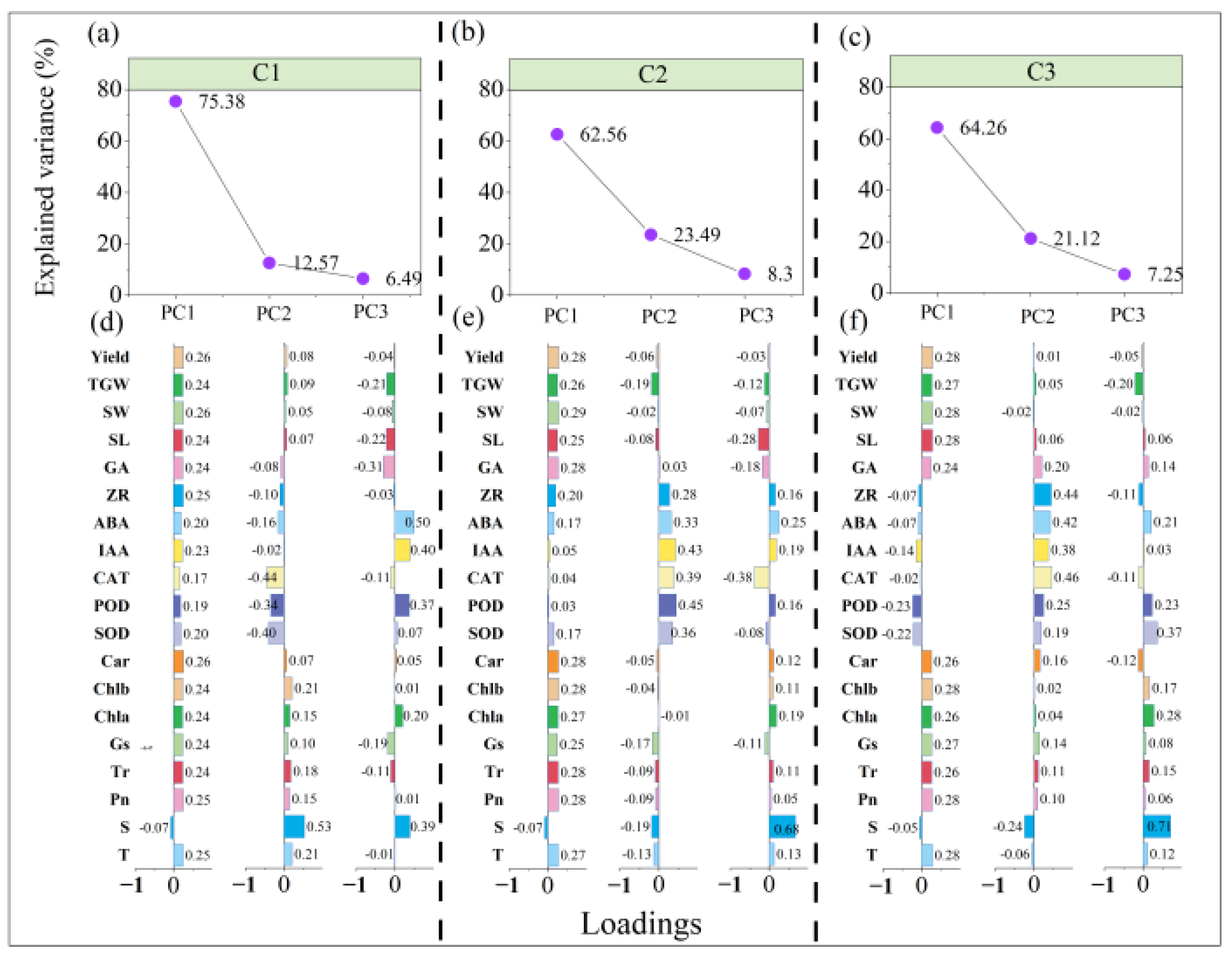 Agriculture 14 01430 g011