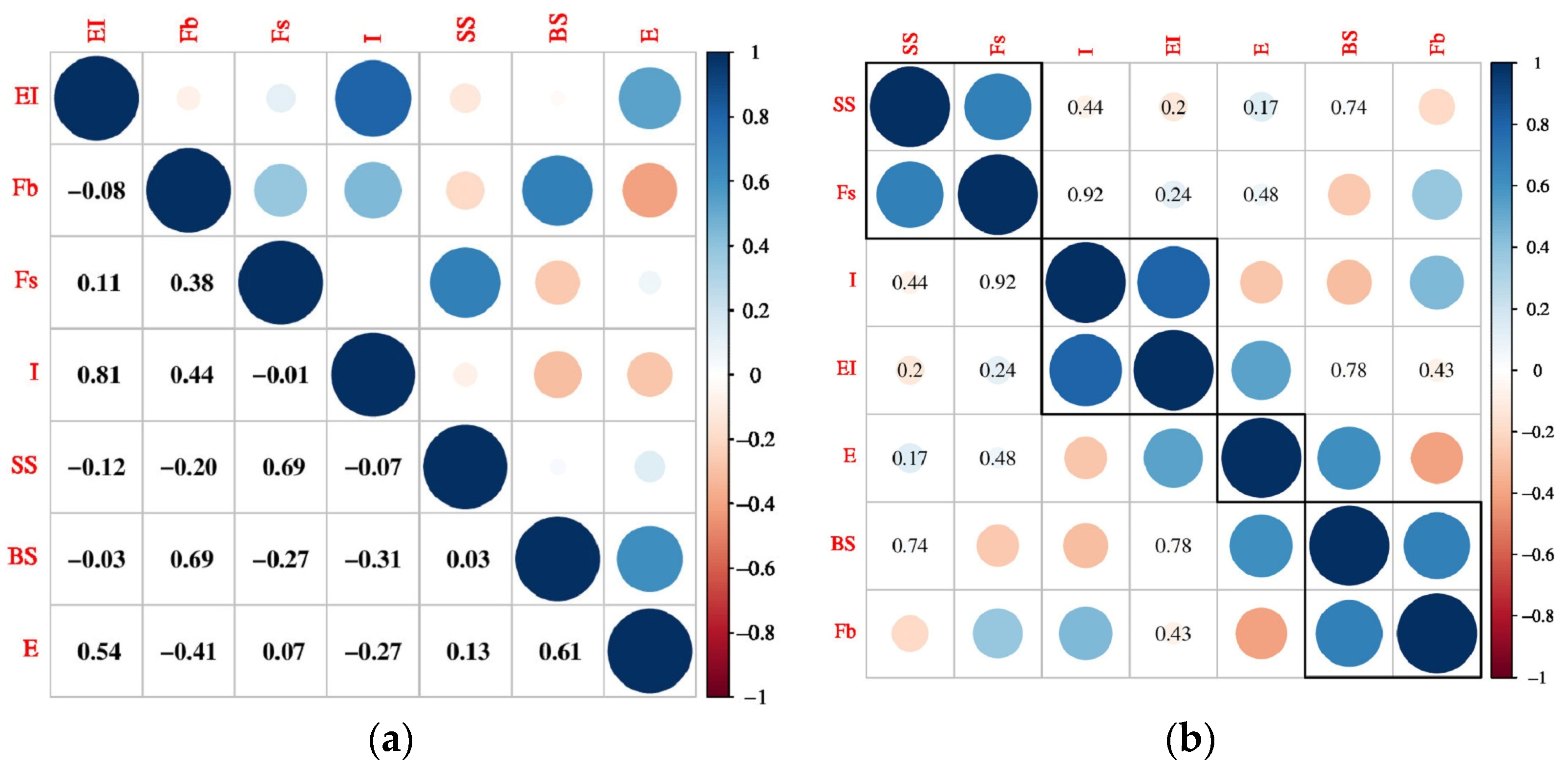Agriculture 14 01437 g005