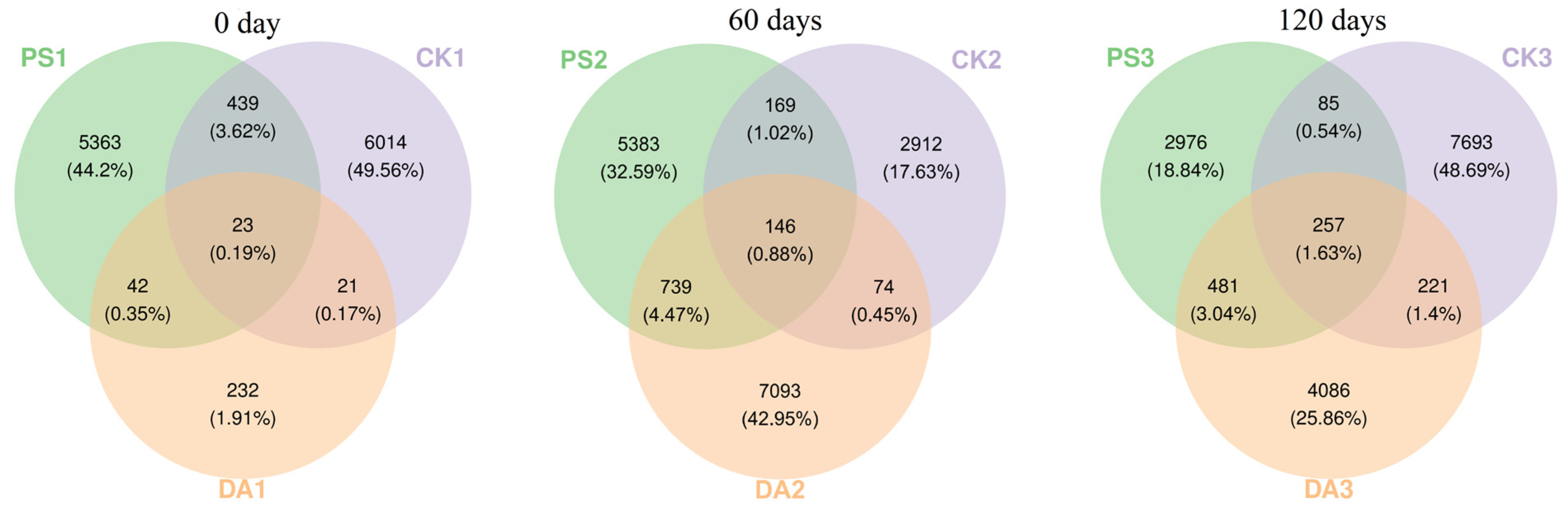 Agriculture 14 01439 g003