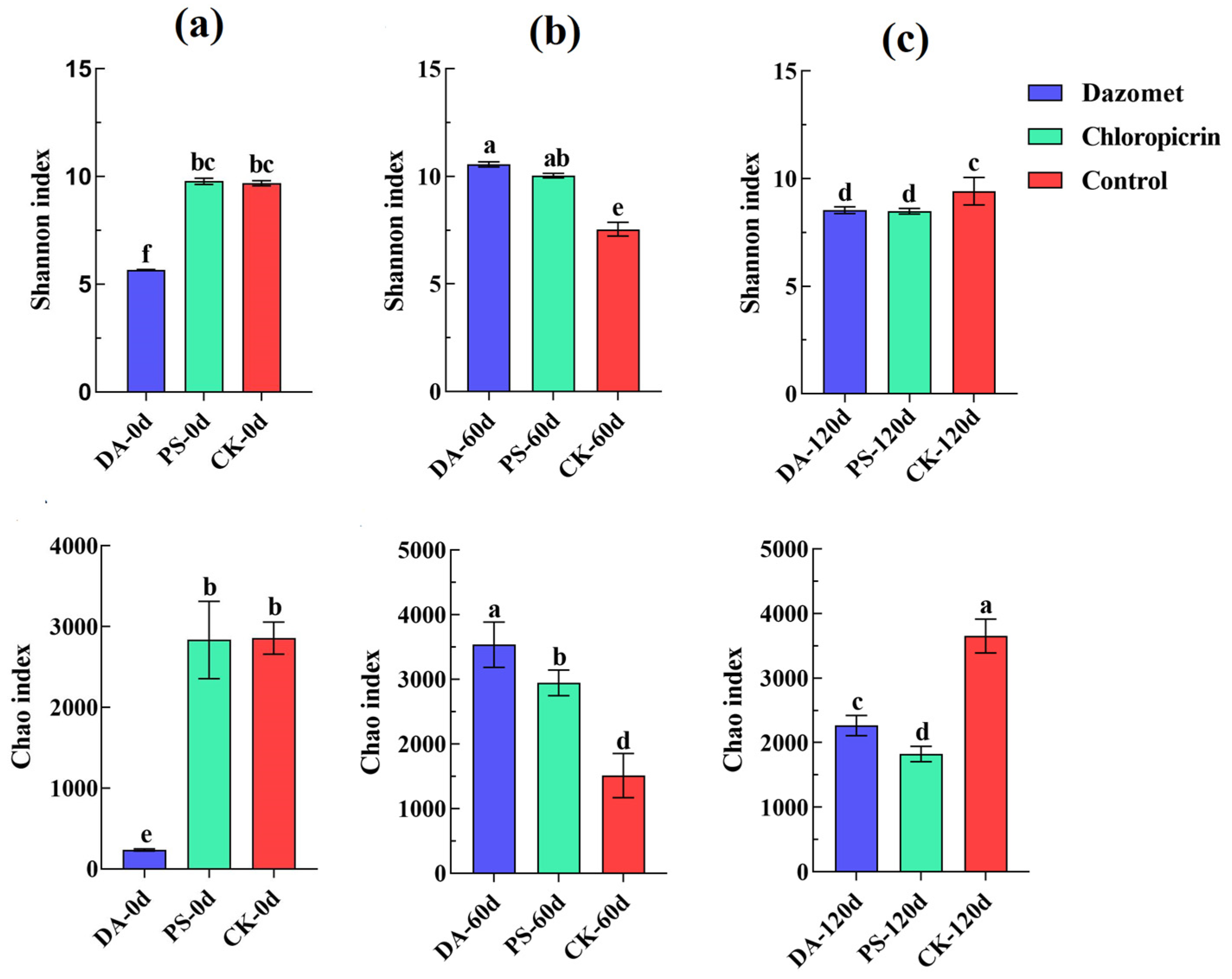 Agriculture 14 01439 g004