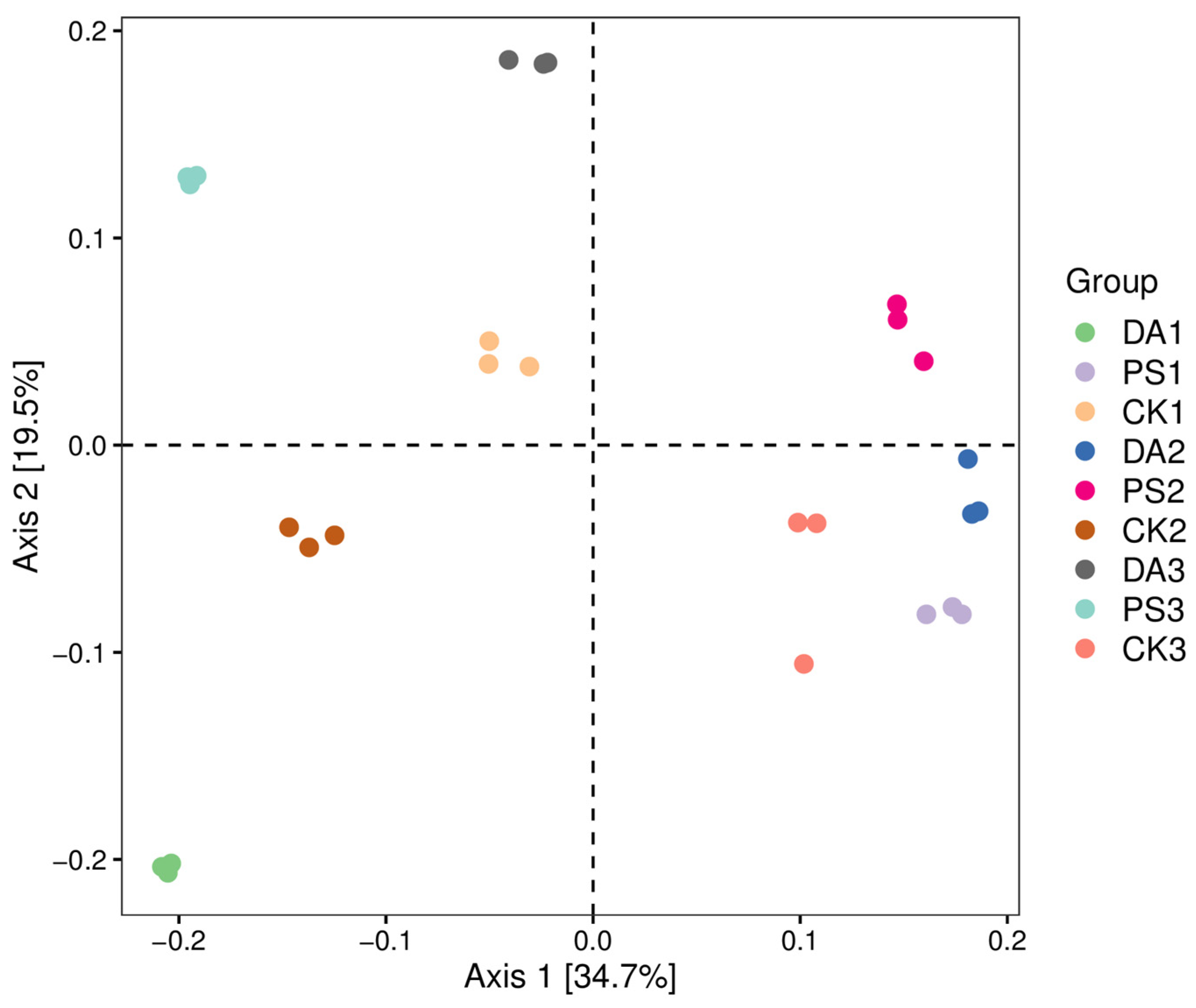 Agriculture 14 01439 g005