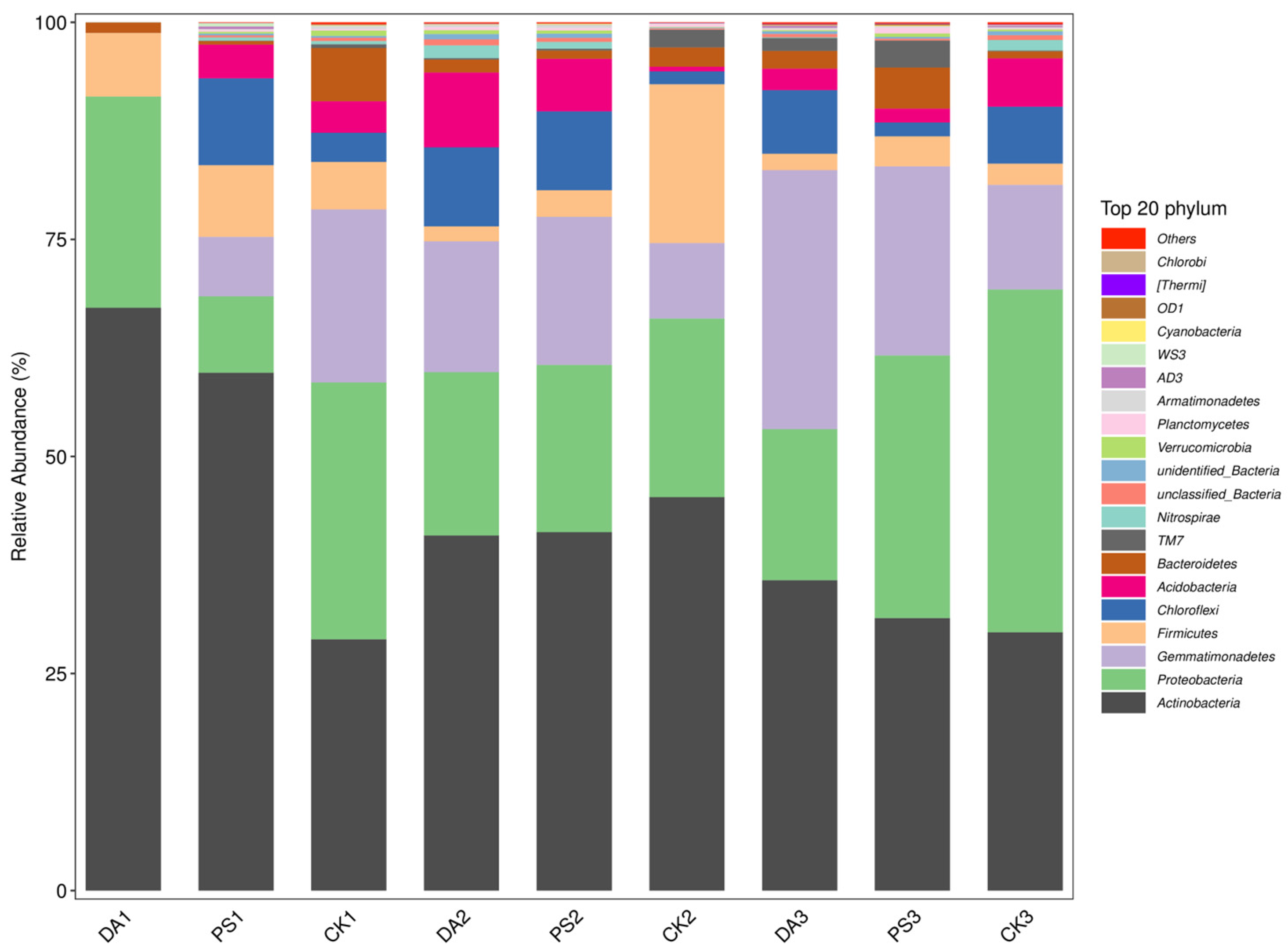 Agriculture 14 01439 g006