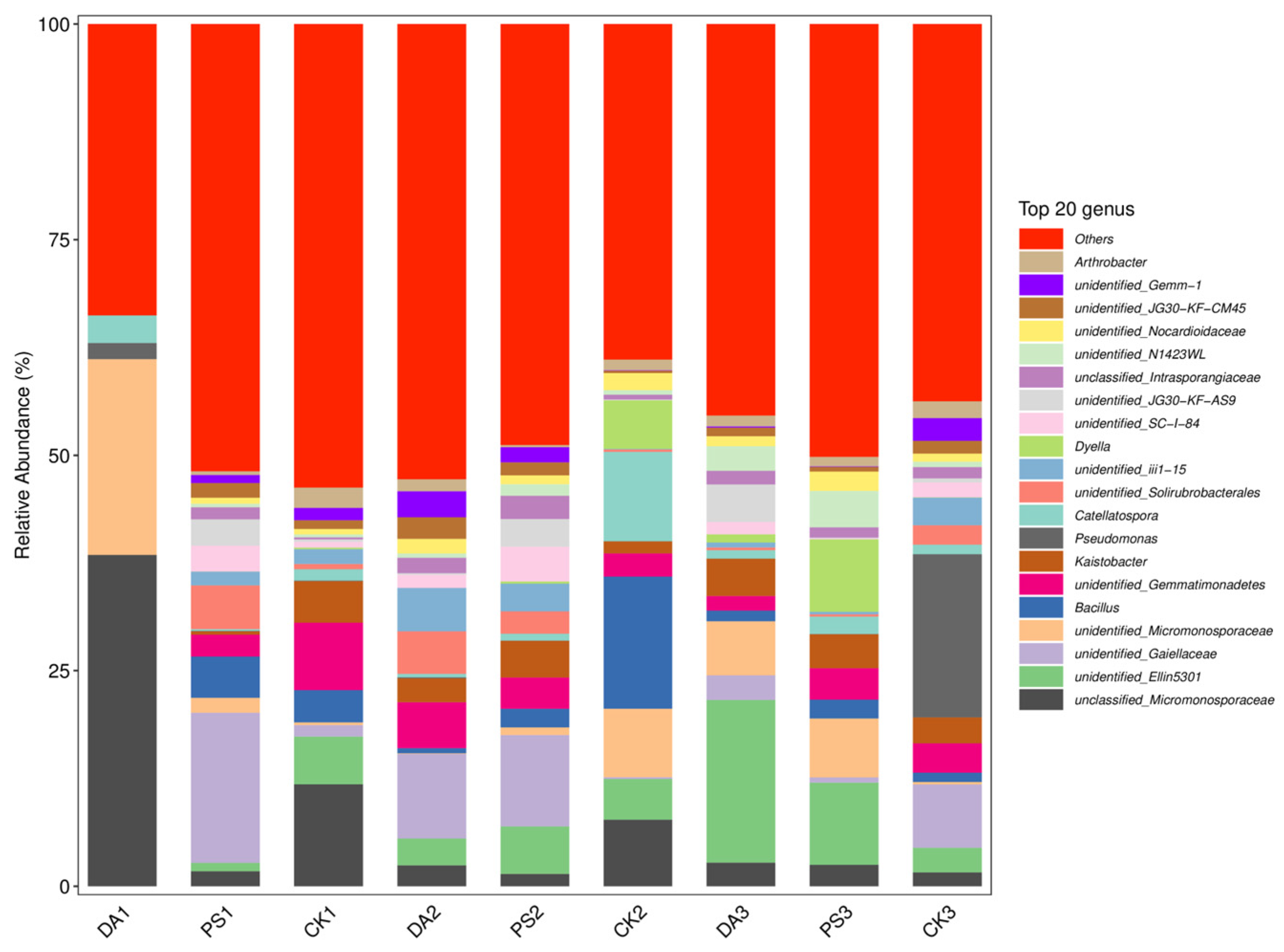 Agriculture 14 01439 g007