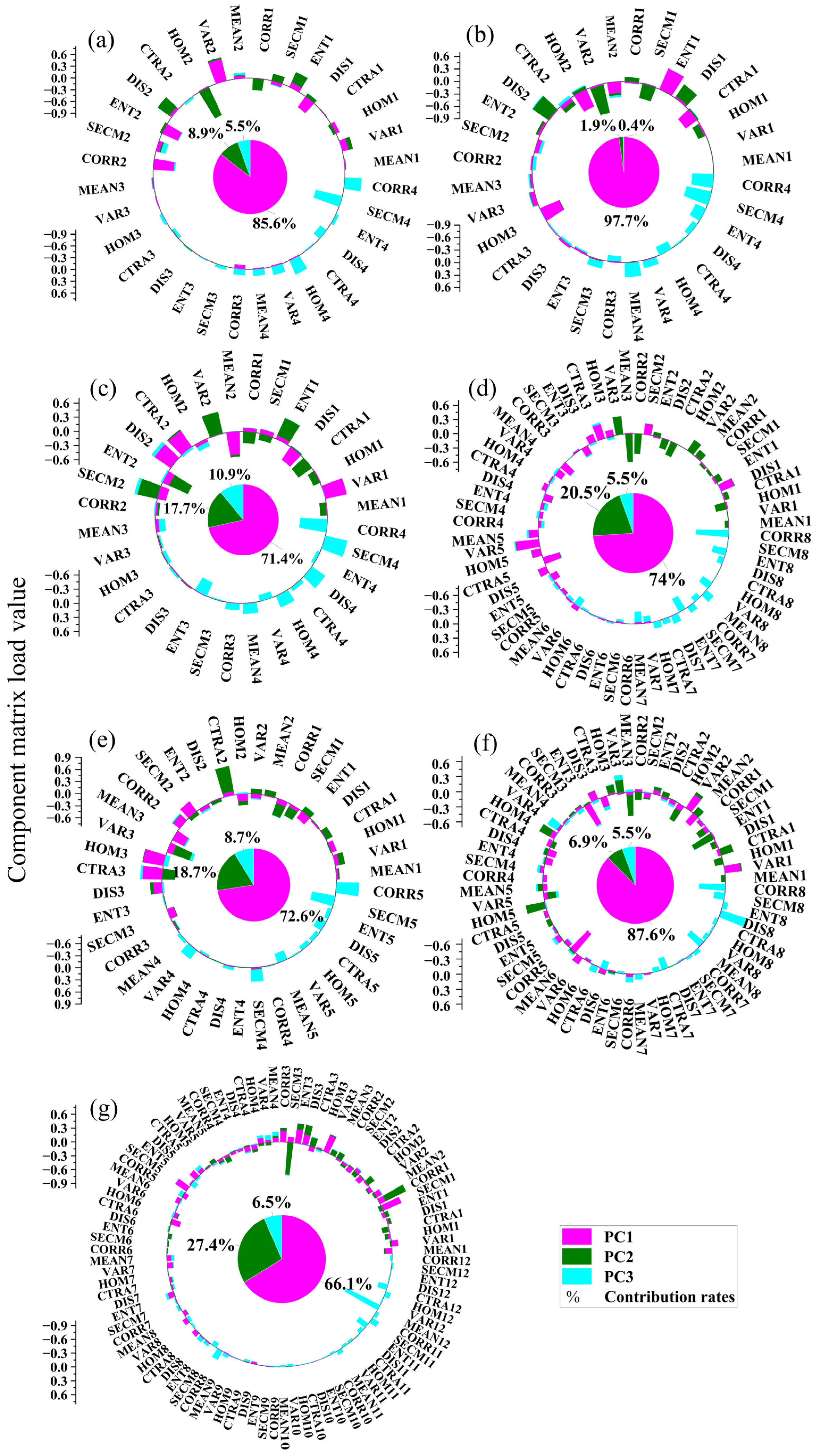 Agriculture 14 01453 g002