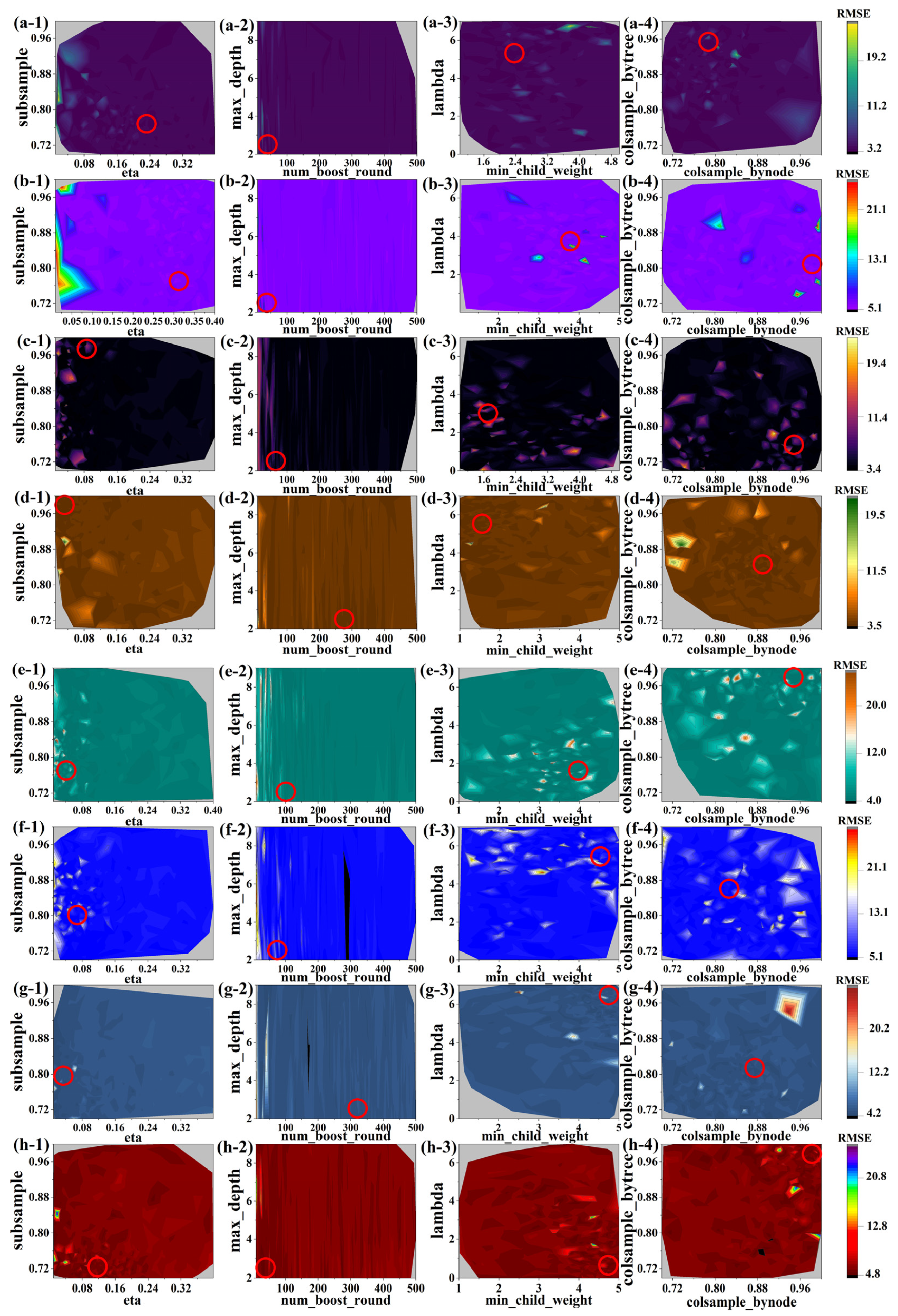 Agriculture 14 01453 g005